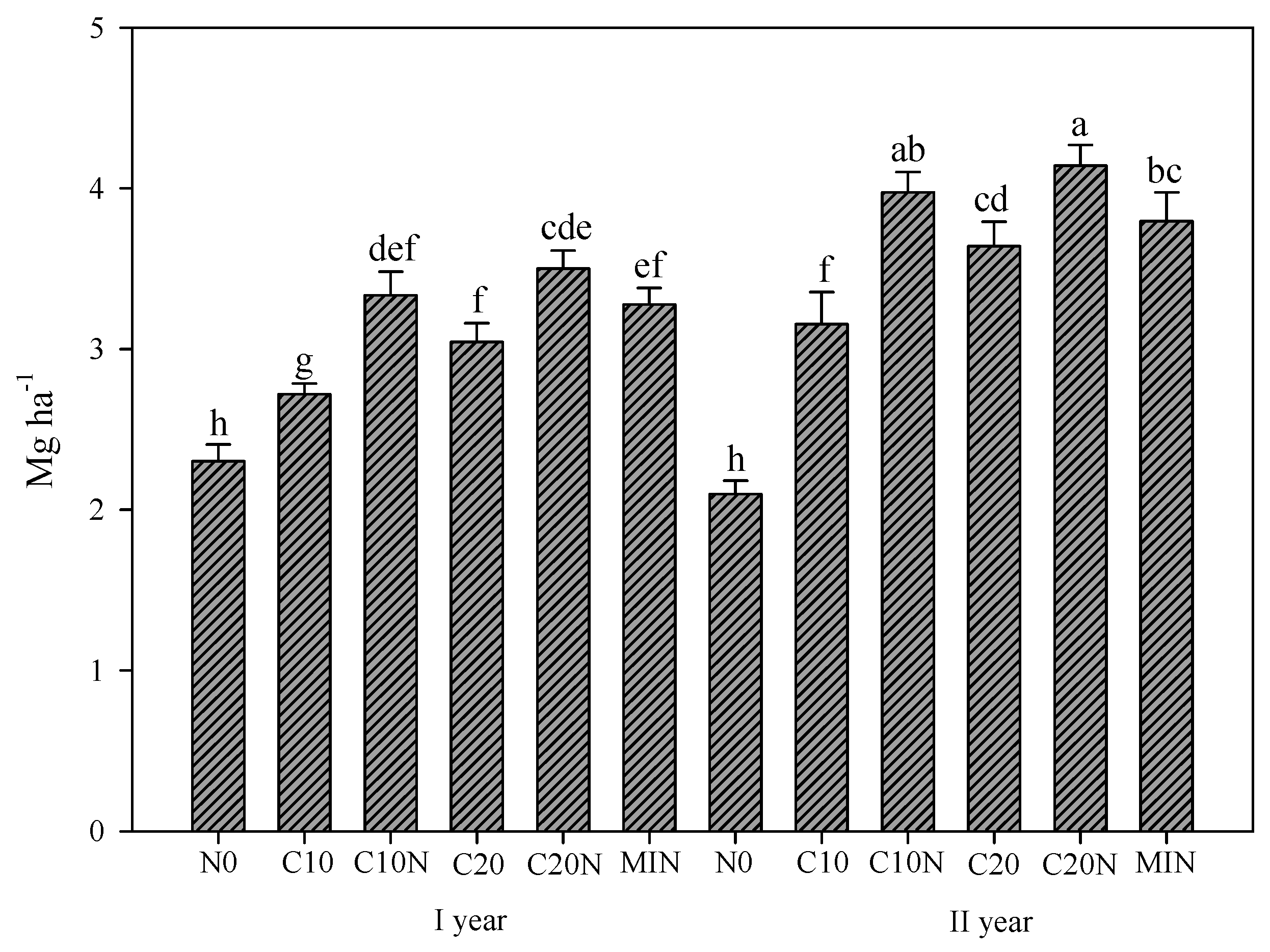 Agronomy 12 00483 g003 550