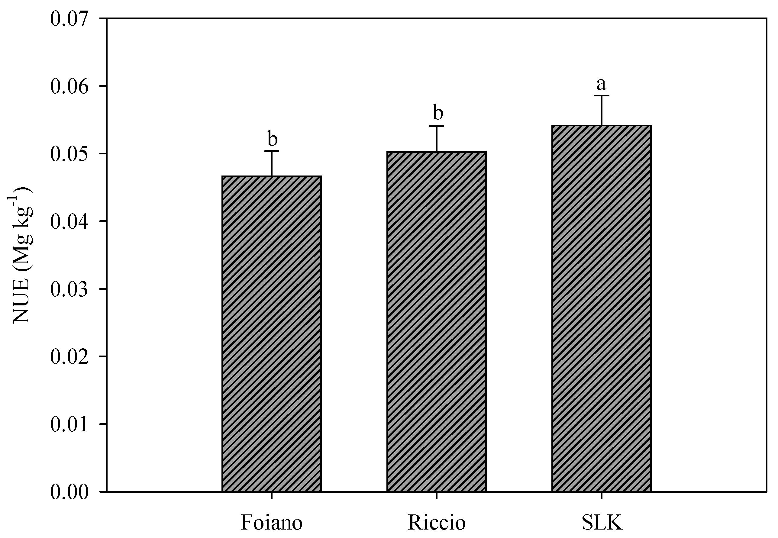 Agronomy 12 00483 g004 550