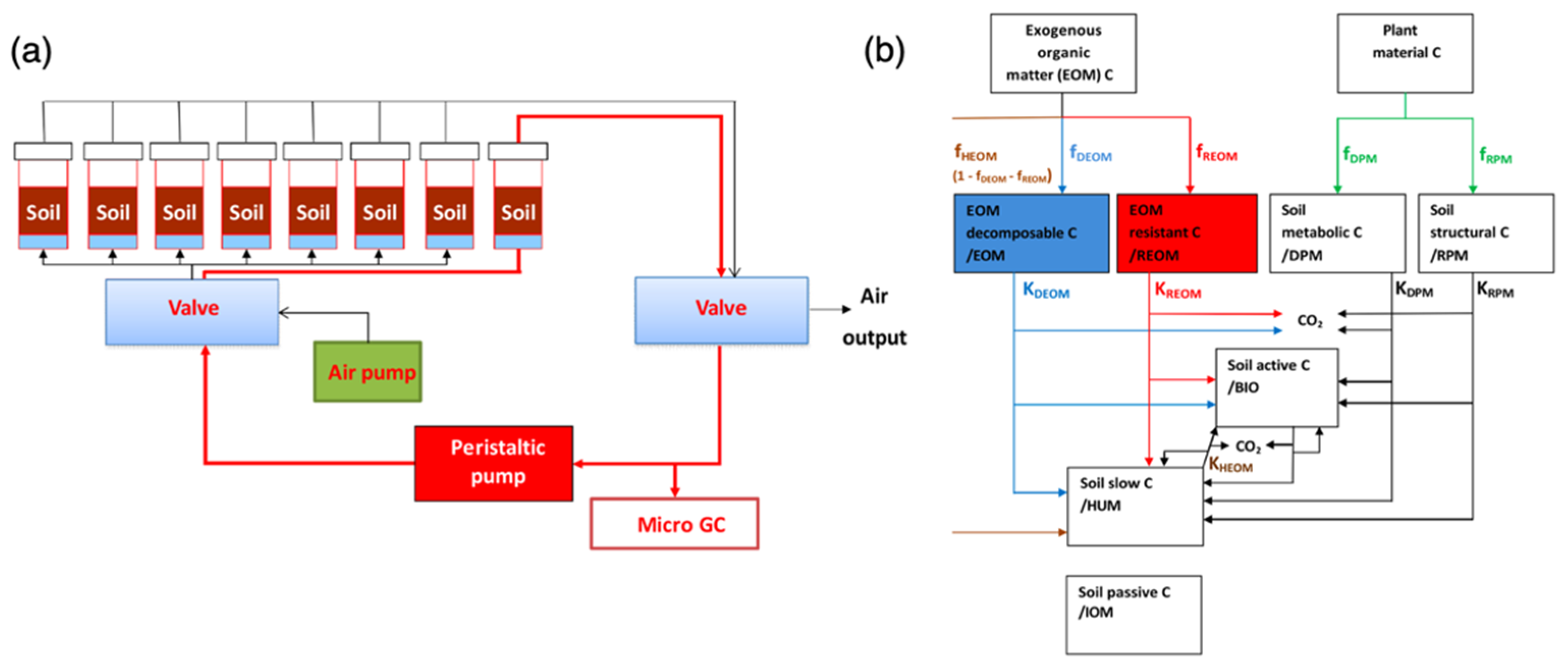 Agronomy 12 00485 g001