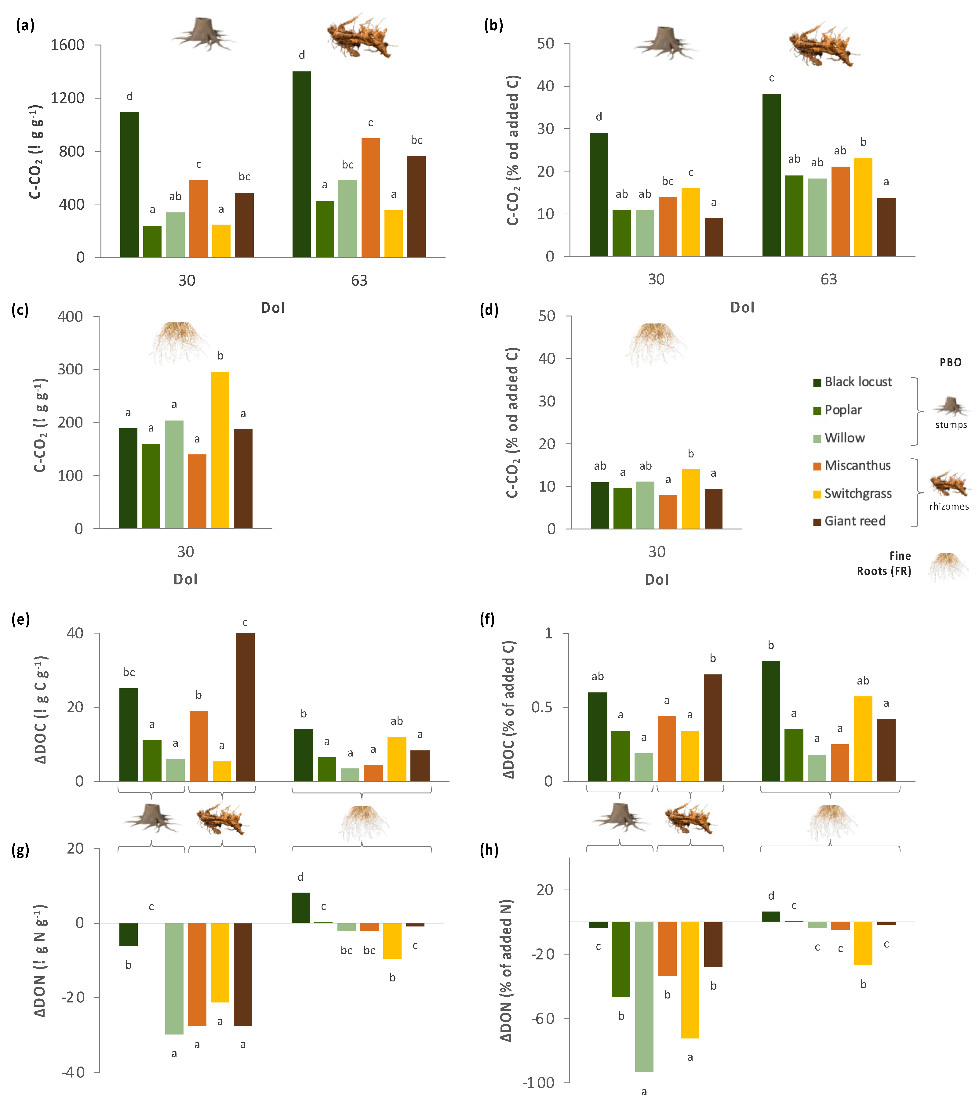 Agronomy 12 00485 g003