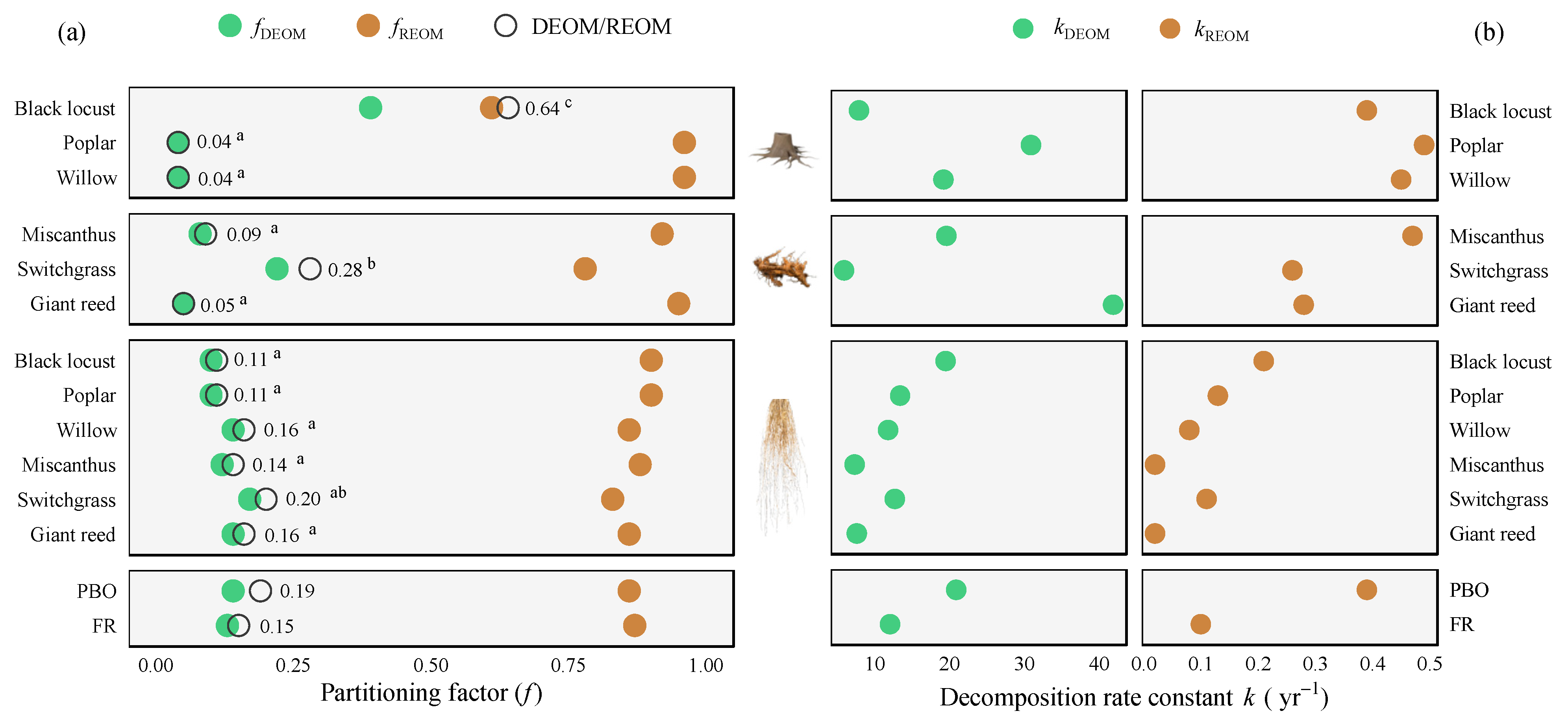 Agronomy 12 00485 g004