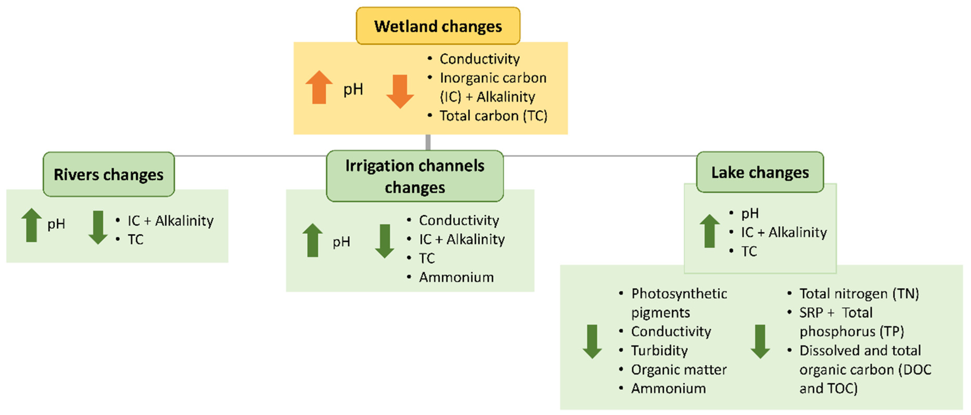 Agronomy 12 00486 g003