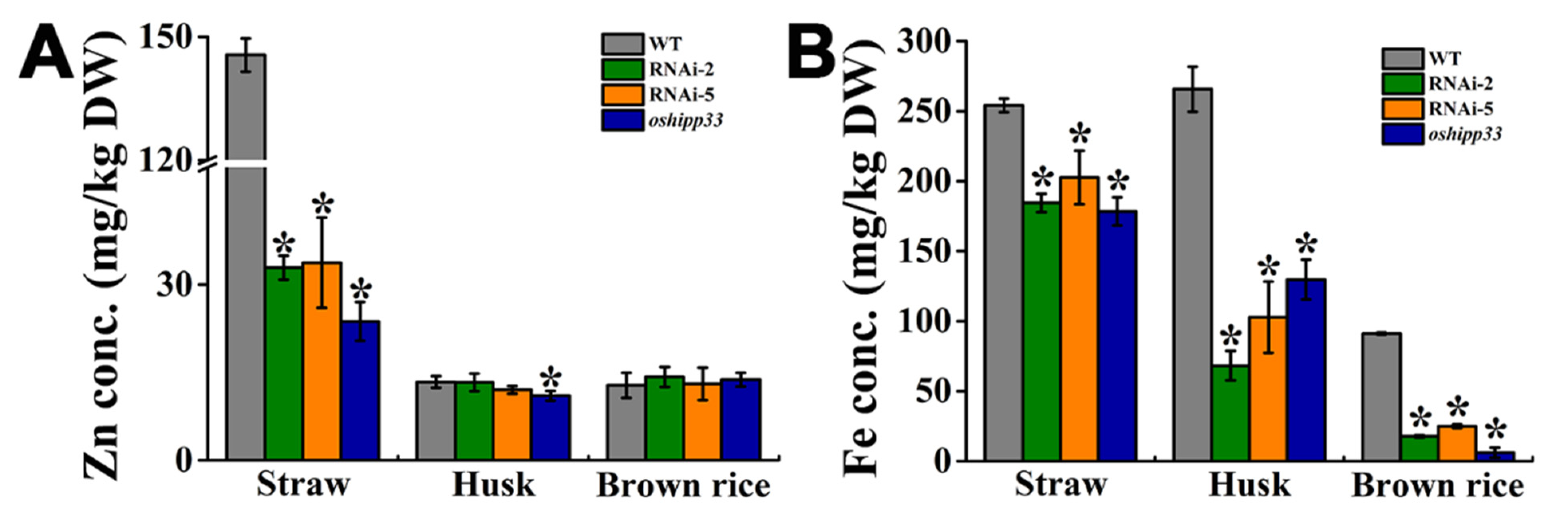 Agronomy 12 00488 g005