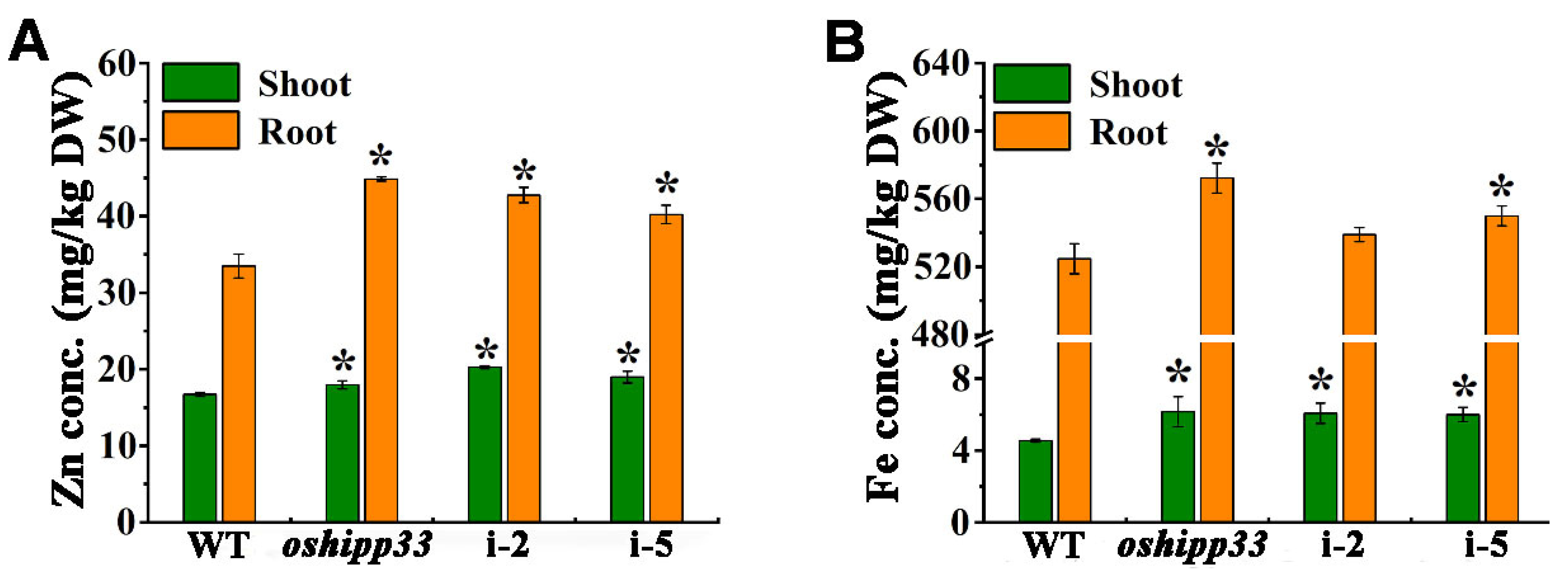 Agronomy 12 00488 g007