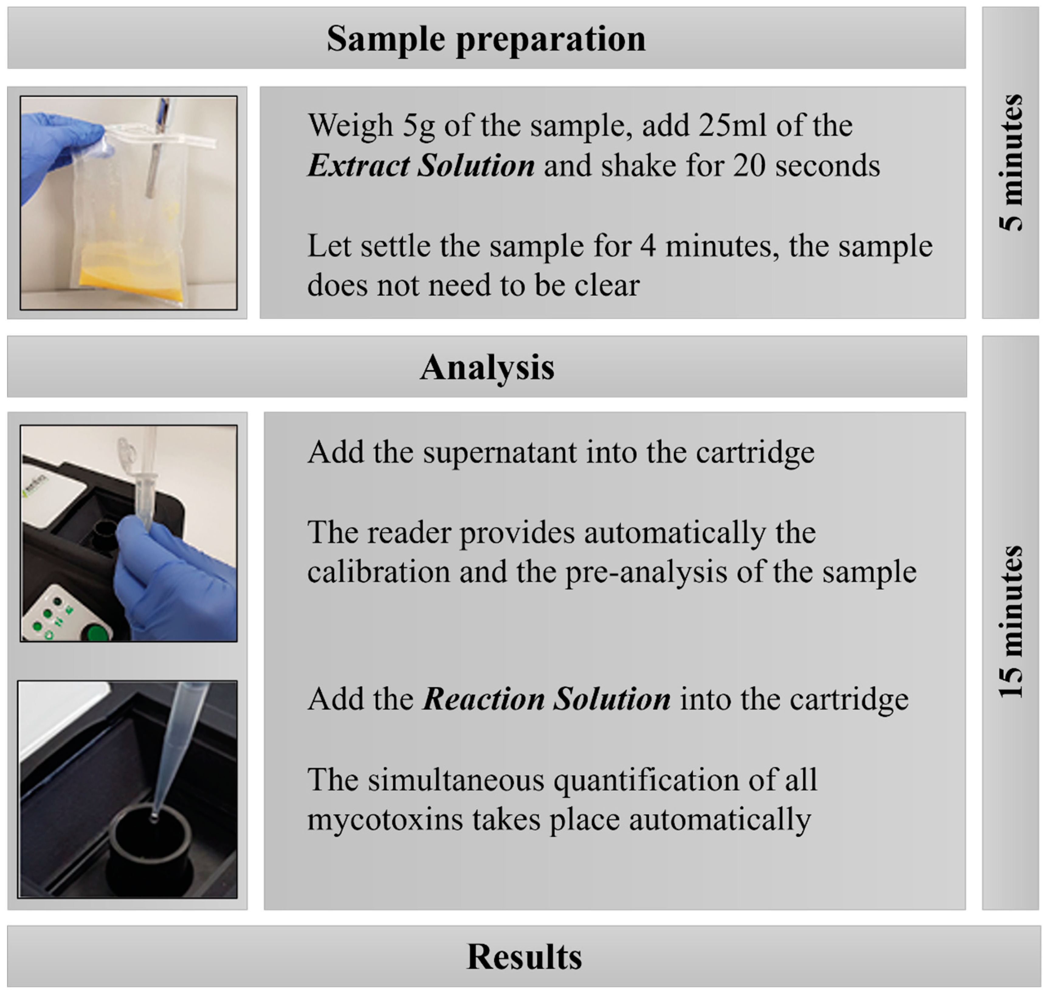 Agronomy 12 00493 g001 550