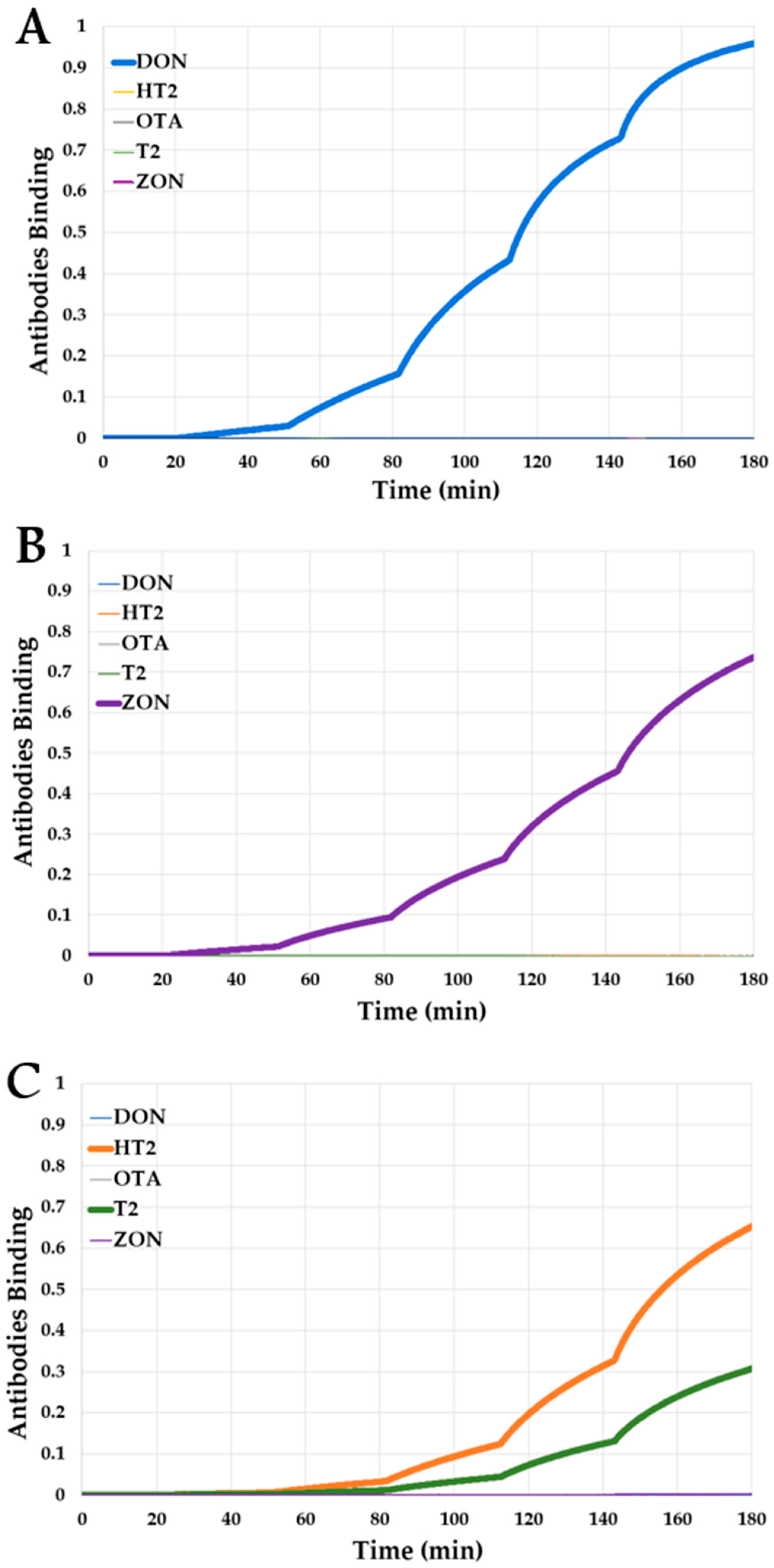 Agronomy 12 00493 g003 550