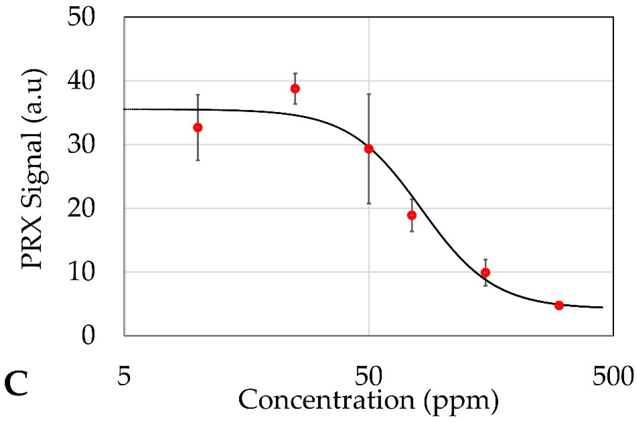Agronomy 12 00493 g004b 550