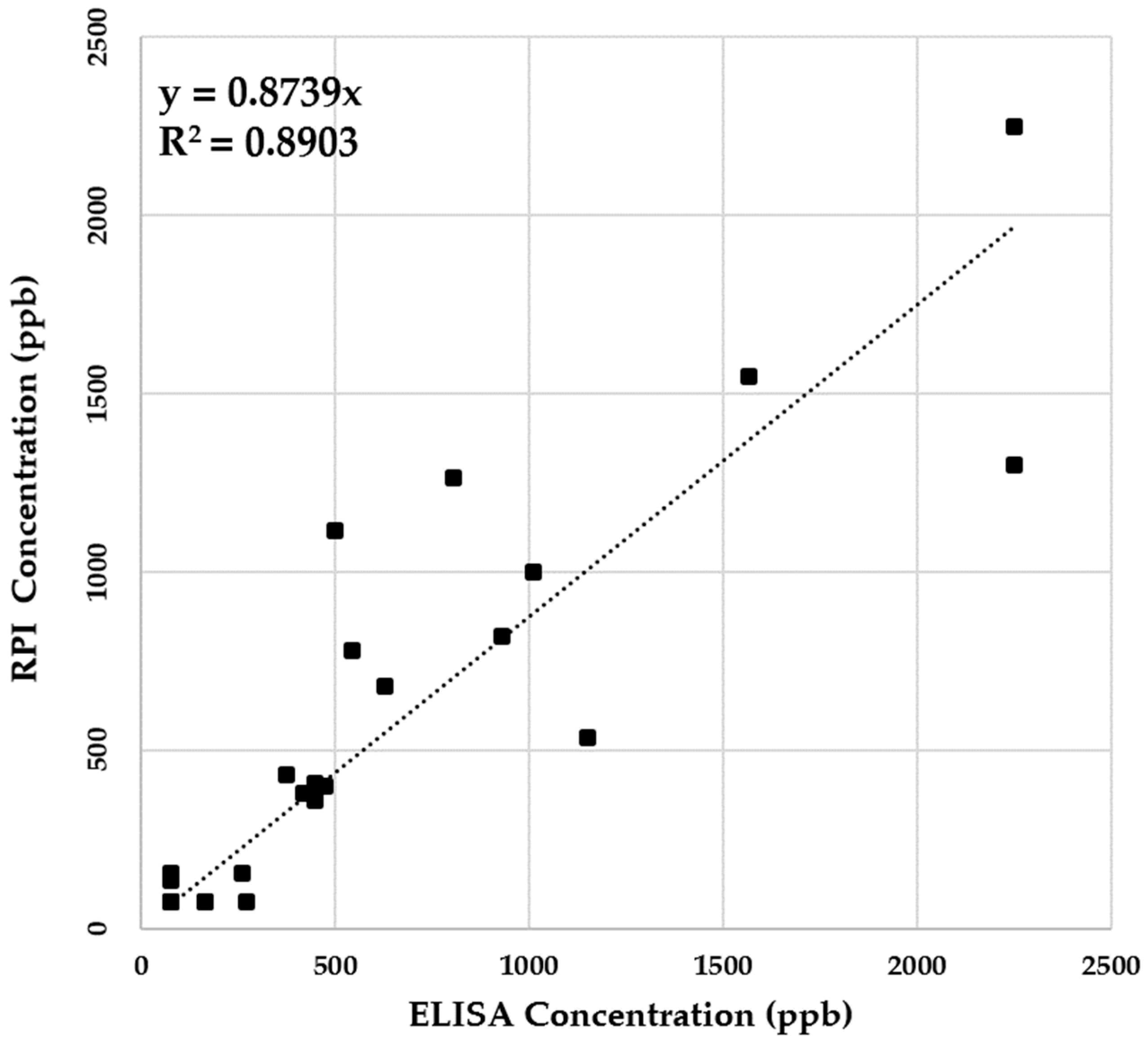 Agronomy 12 00493 g005 550