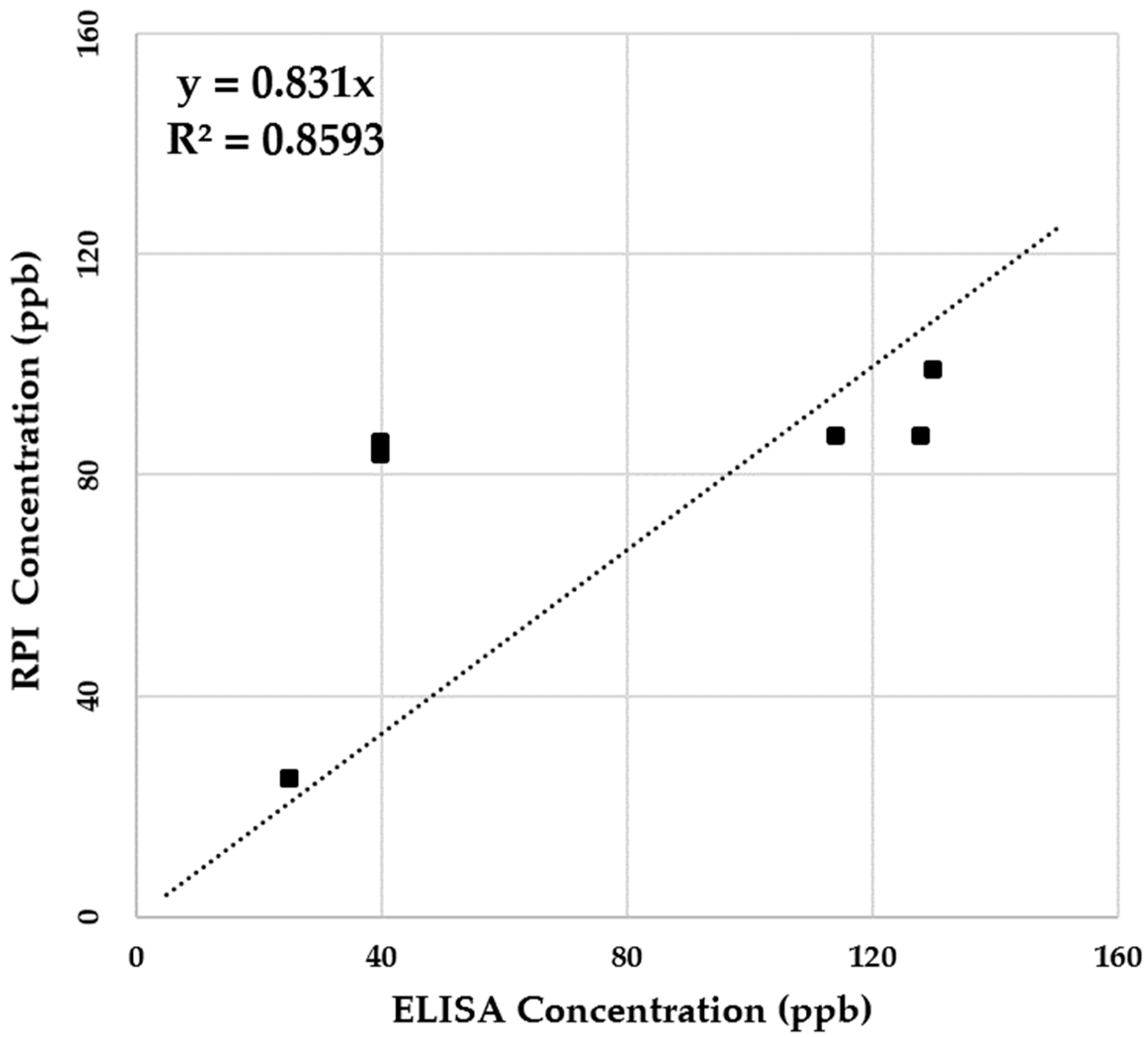 Agronomy 12 00493 g006 550