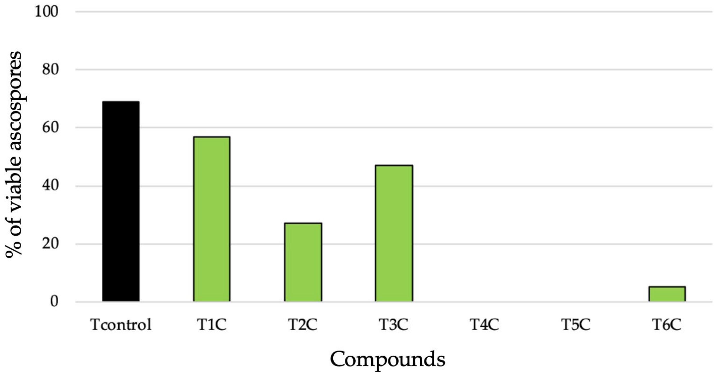Agronomy 12 00495 g004 Agronomy 12 00495 g004