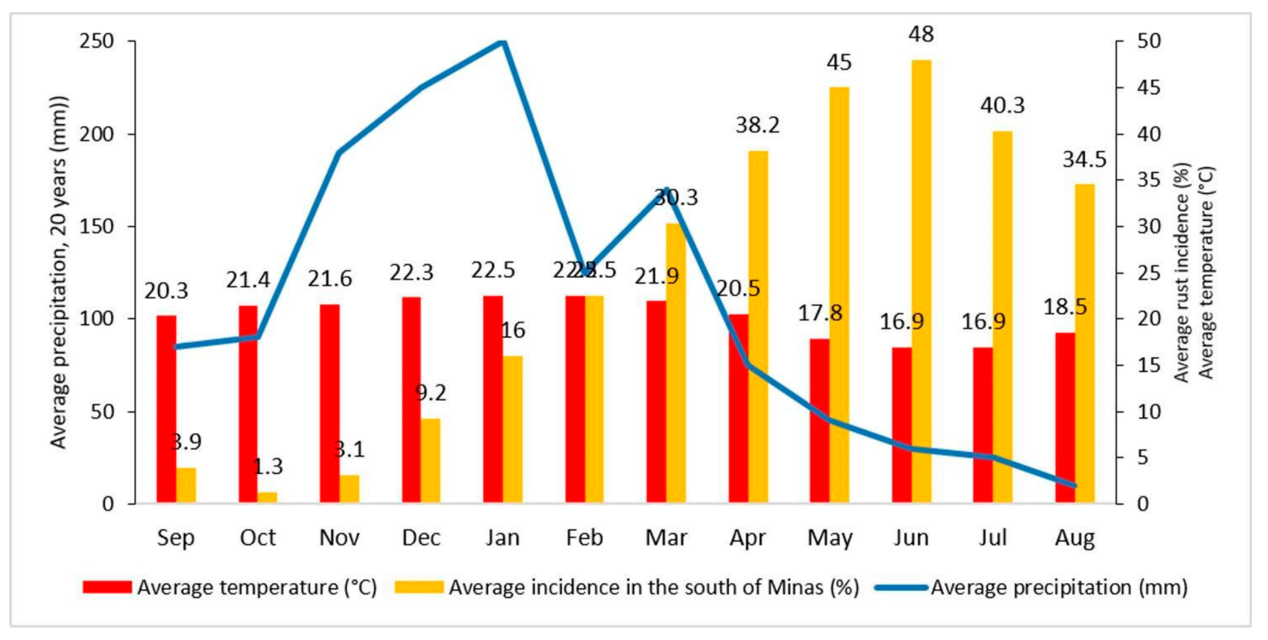Agronomy 12 00496 g002
