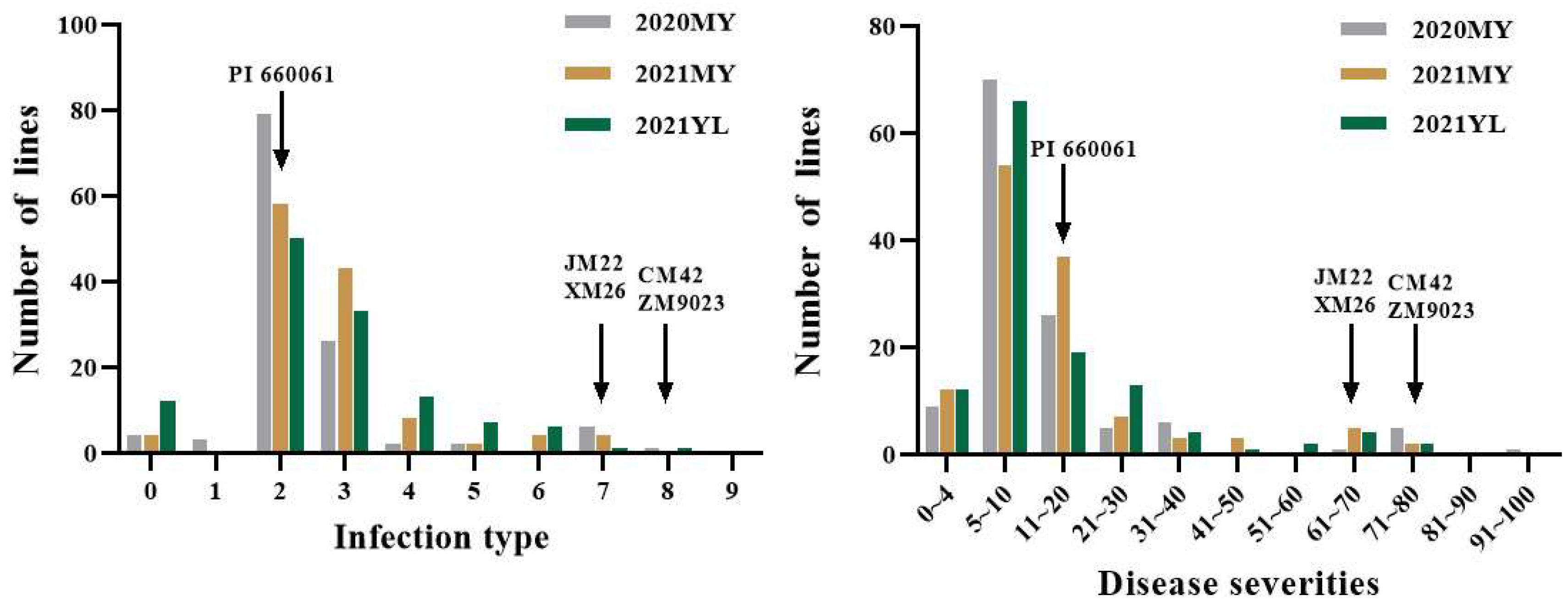 Agronomy 12 00497 g003 550