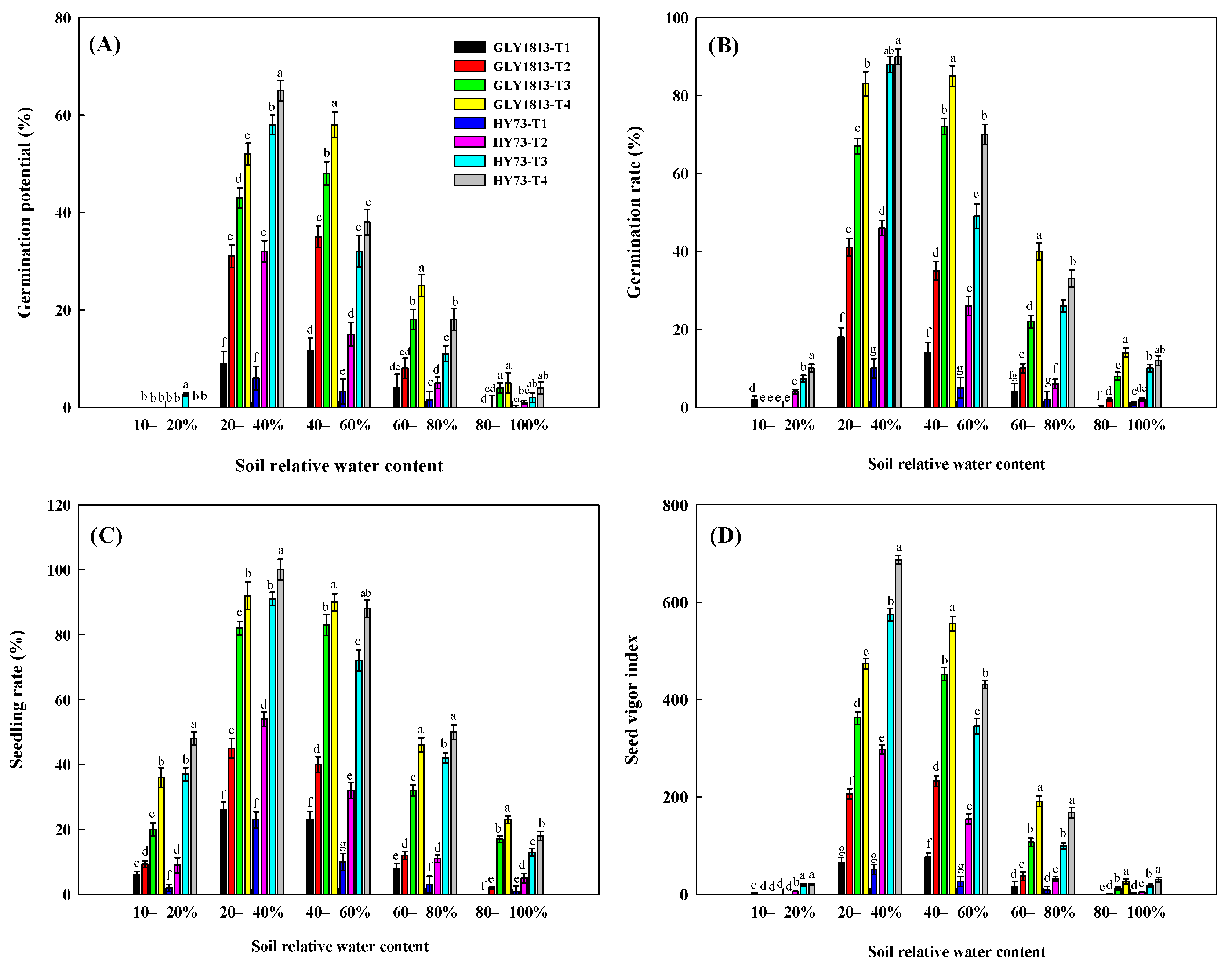 Agronomy 12 00500 g001