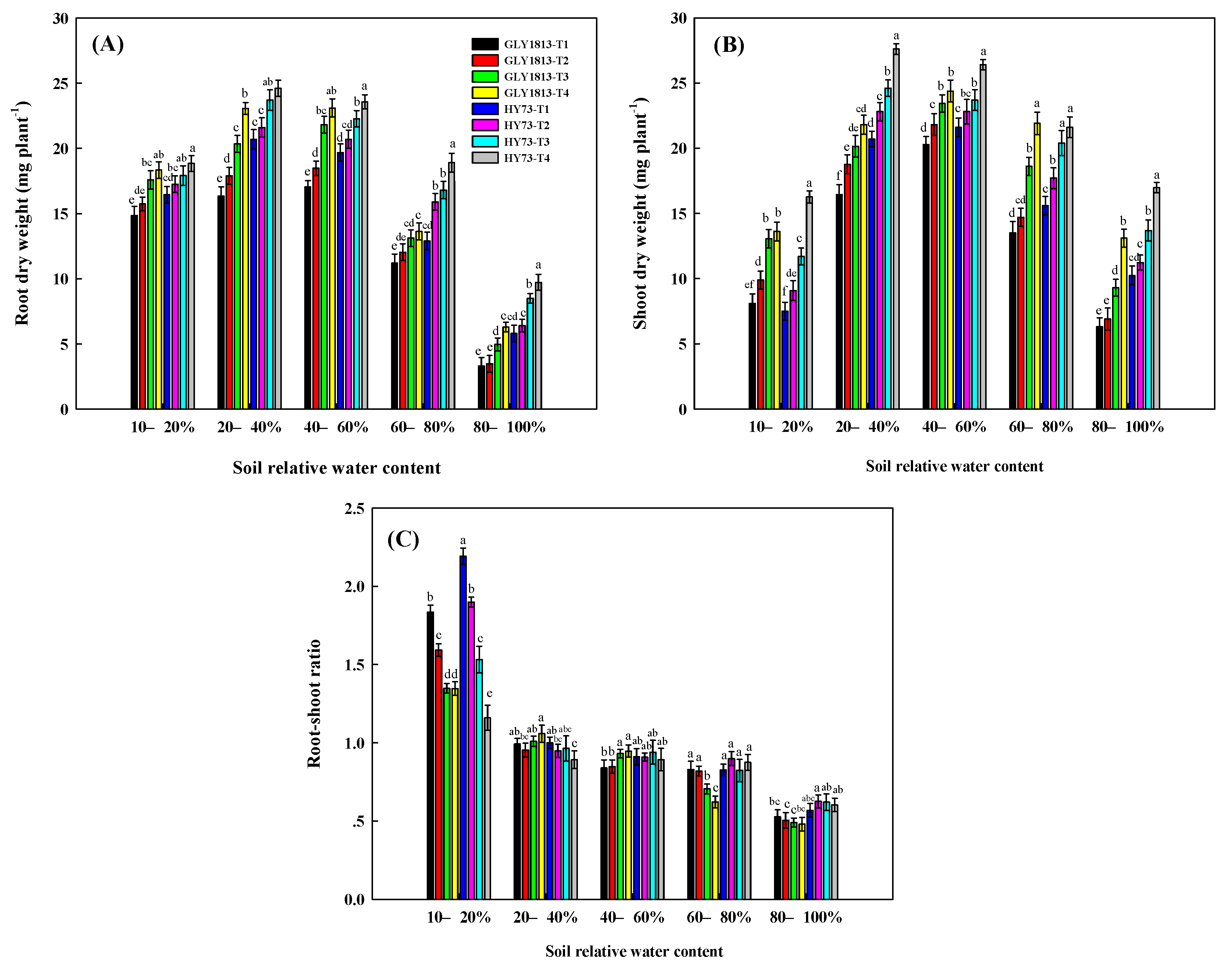 Agronomy 12 00500 g002