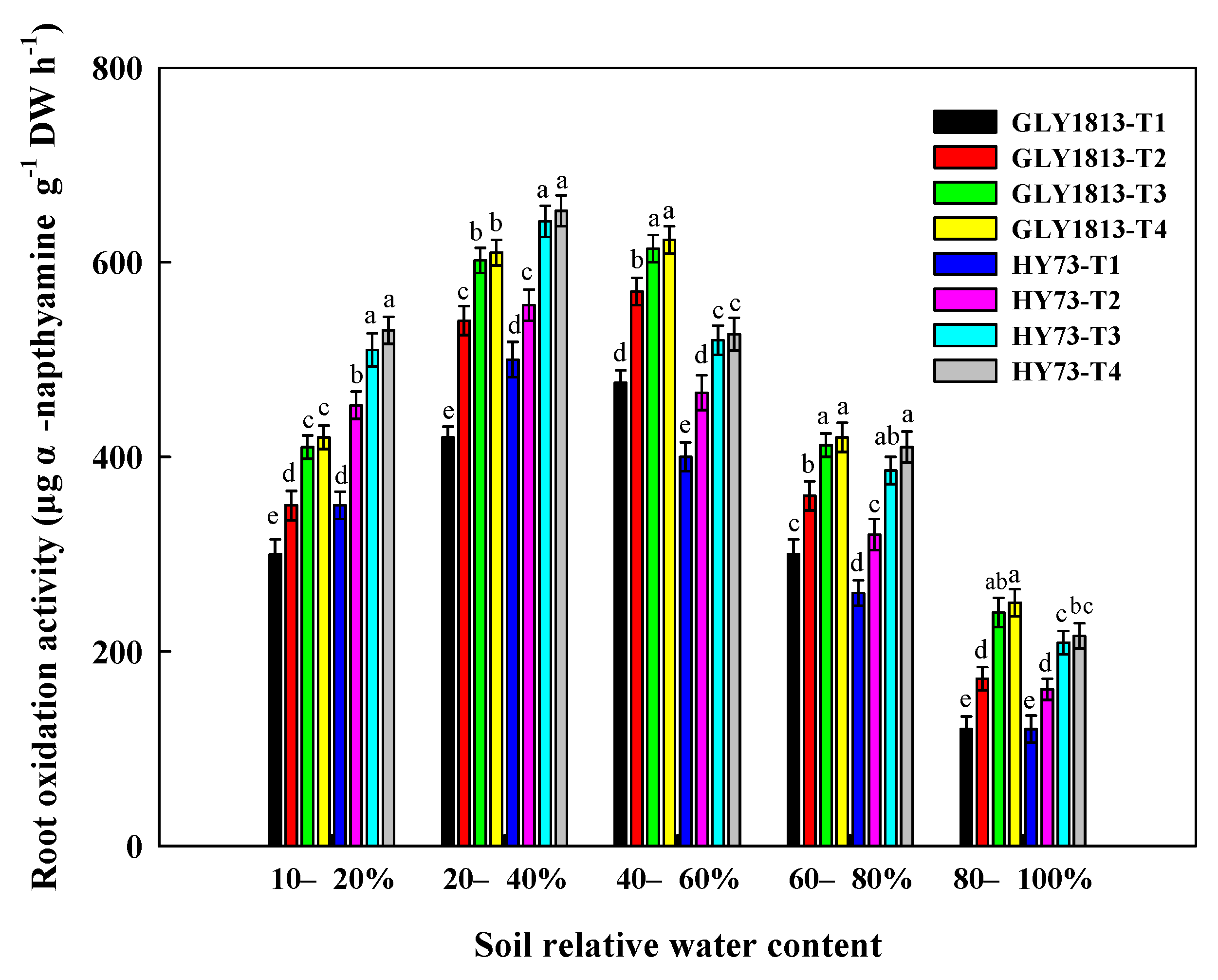 Agronomy 12 00500 g003