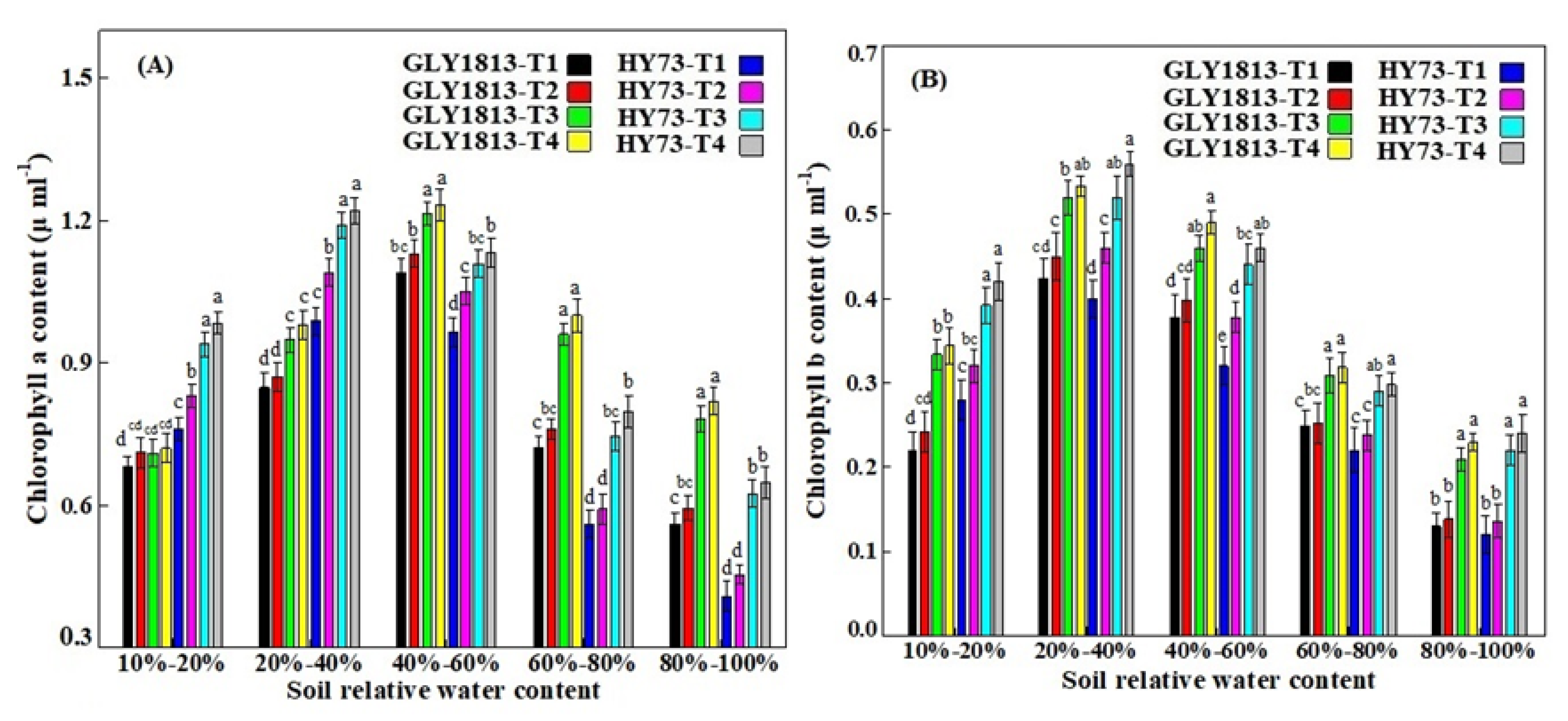 Agronomy 12 00500 g004