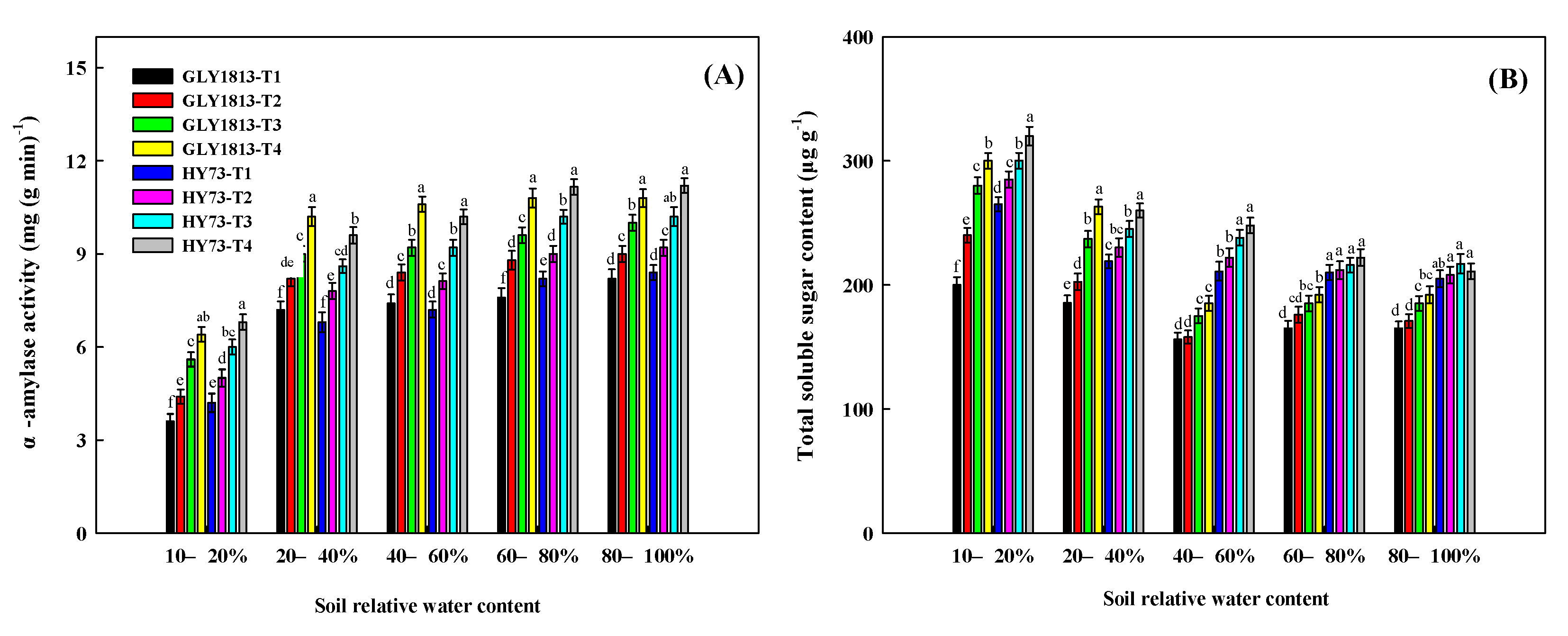 Agronomy 12 00500 g005