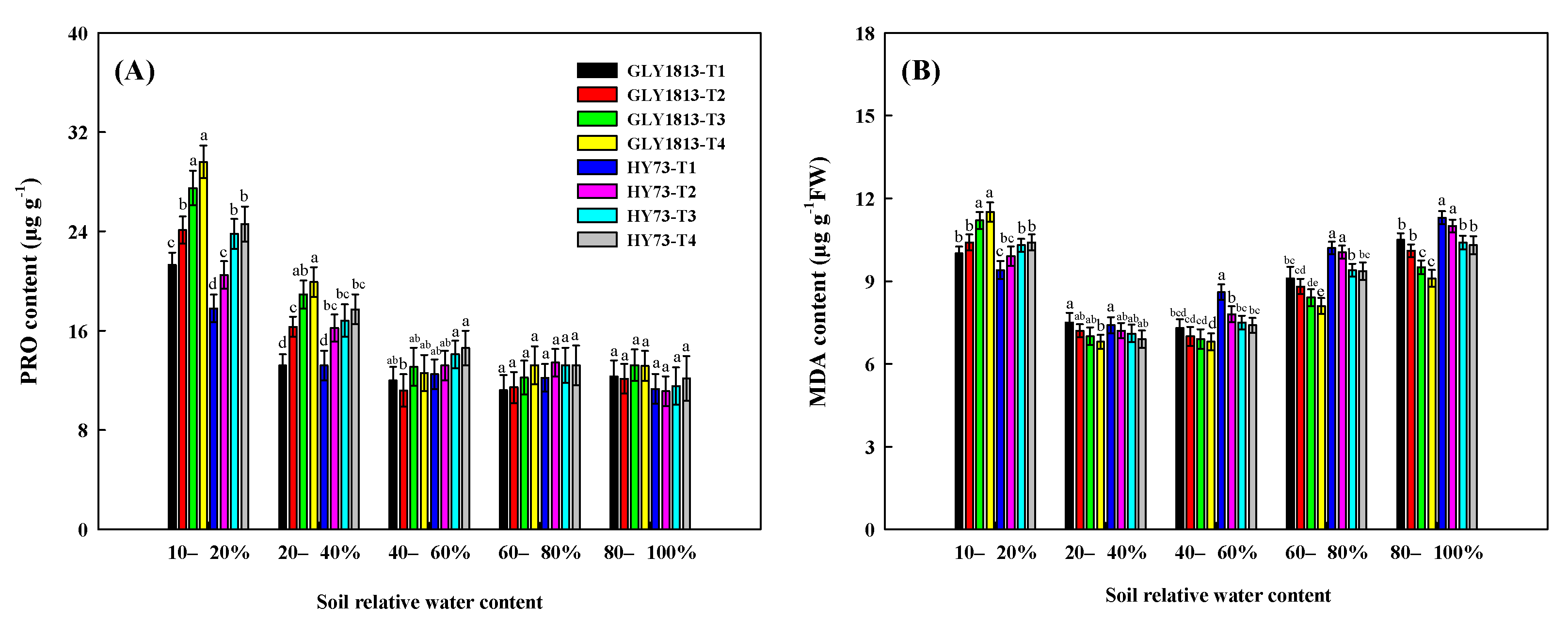 Agronomy 12 00500 g006
