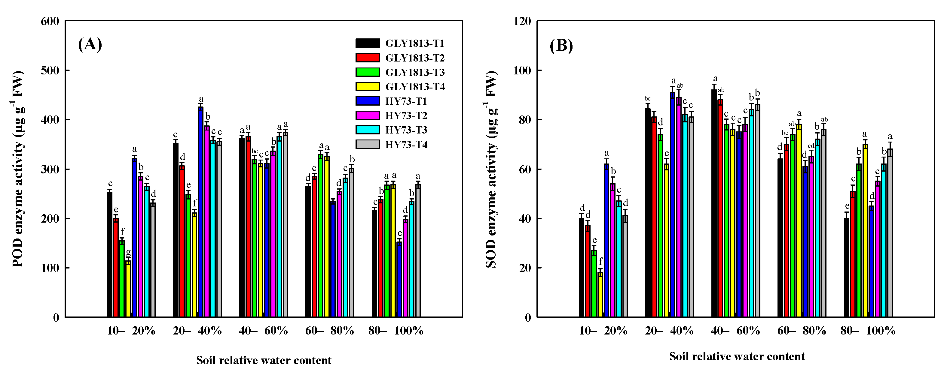 Agronomy 12 00500 g007