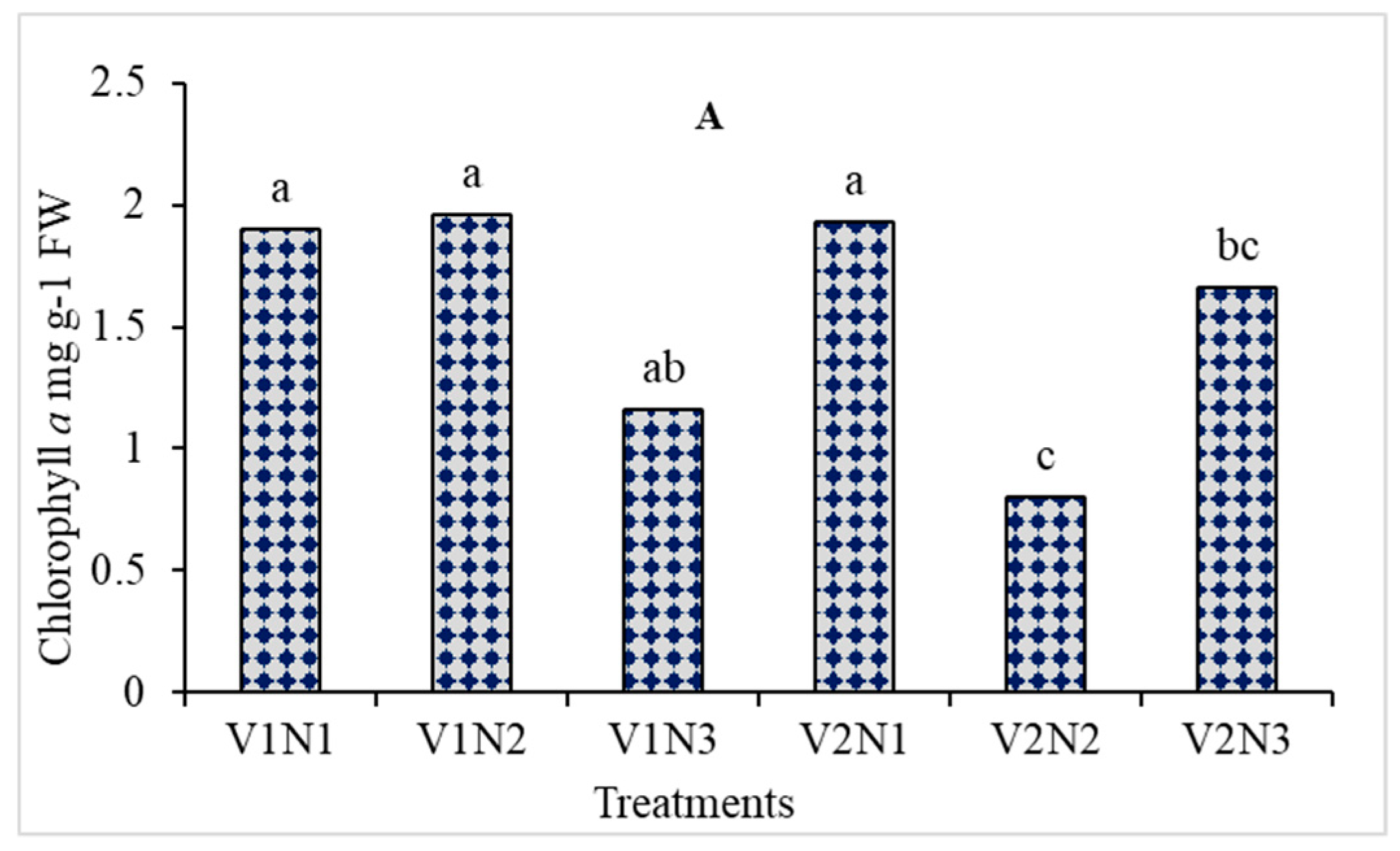 Agronomy 12 00501 g001a