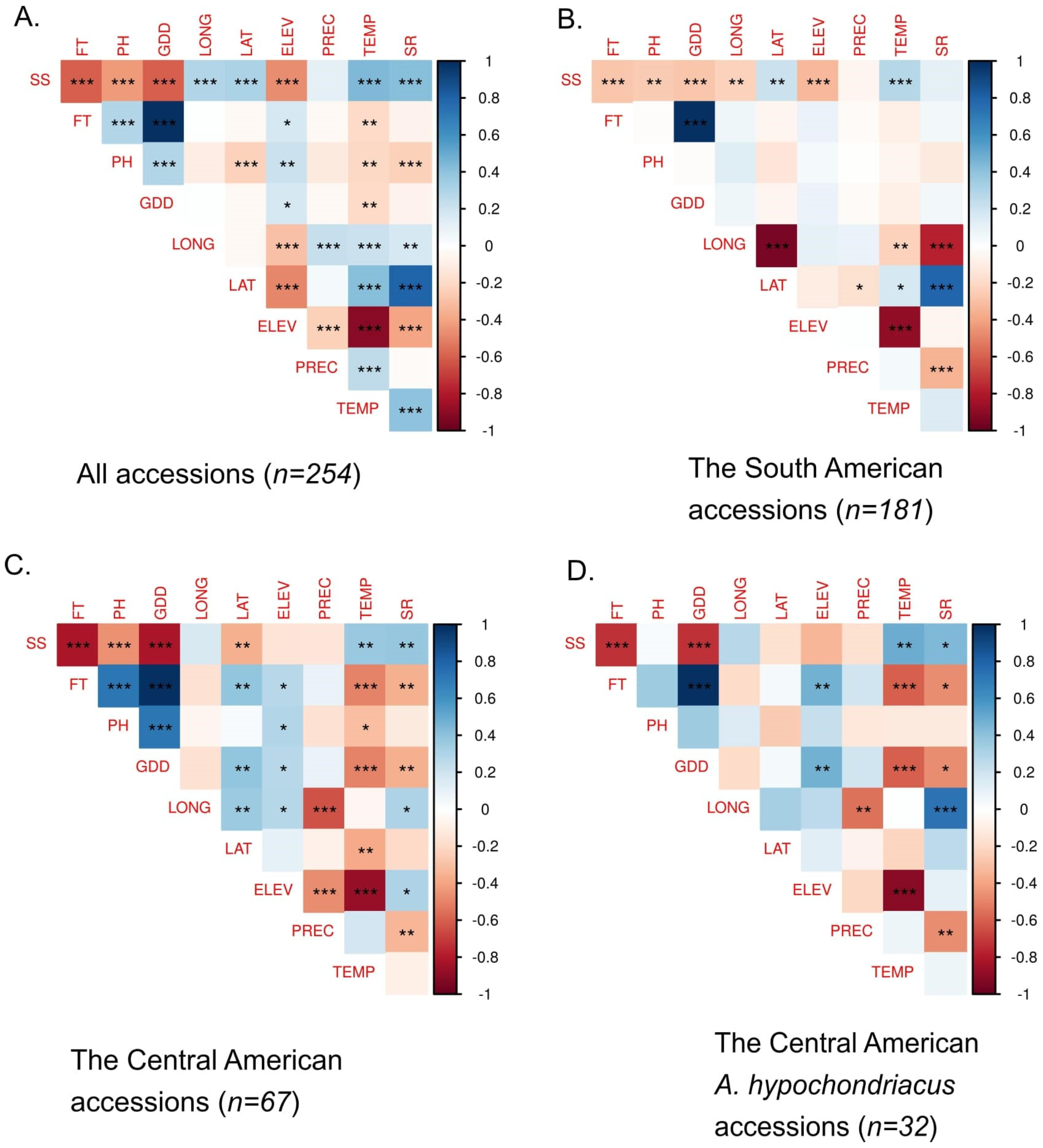 Agronomy 12 00505 g003
