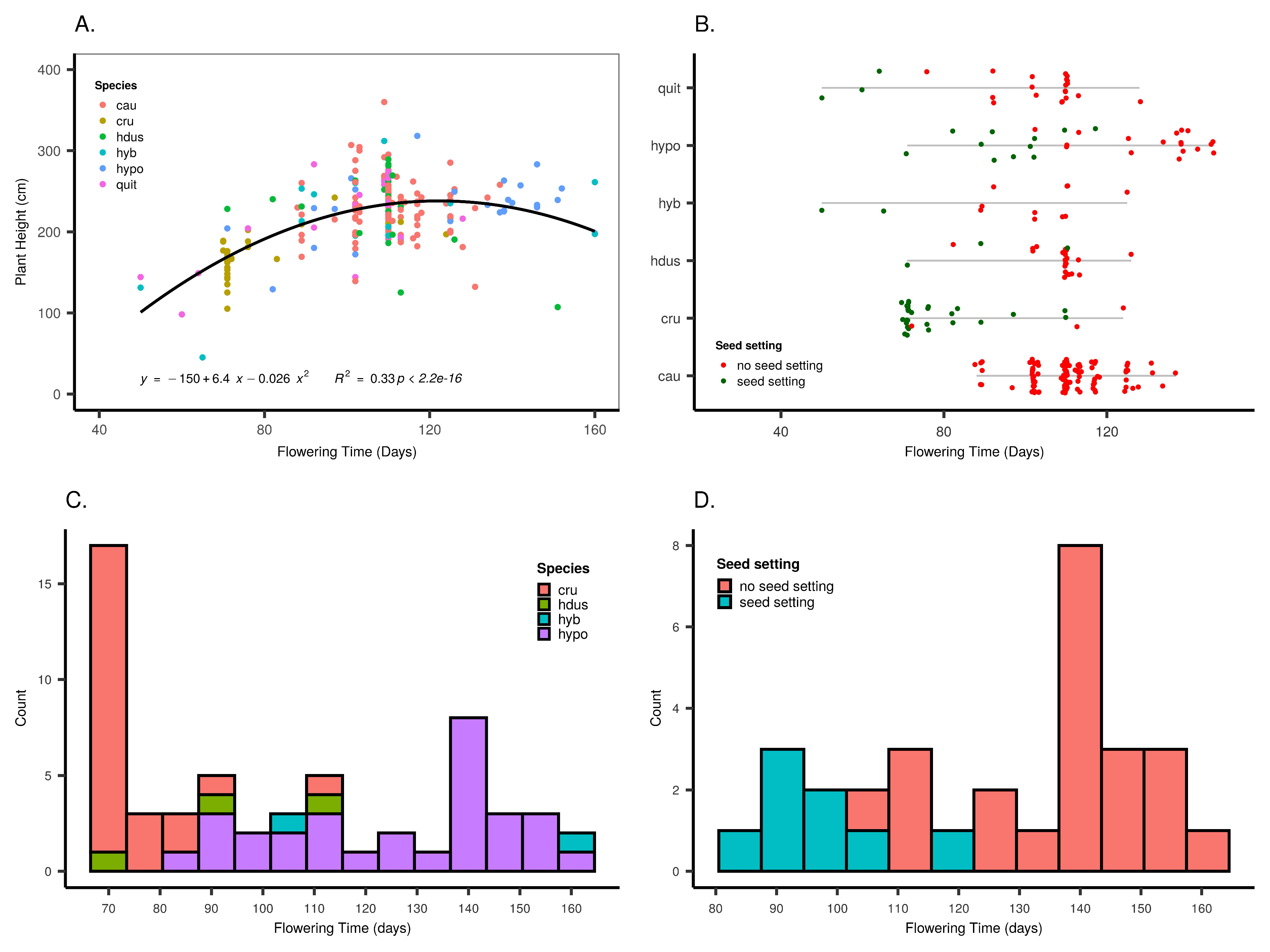 Agronomy 12 00505 g004