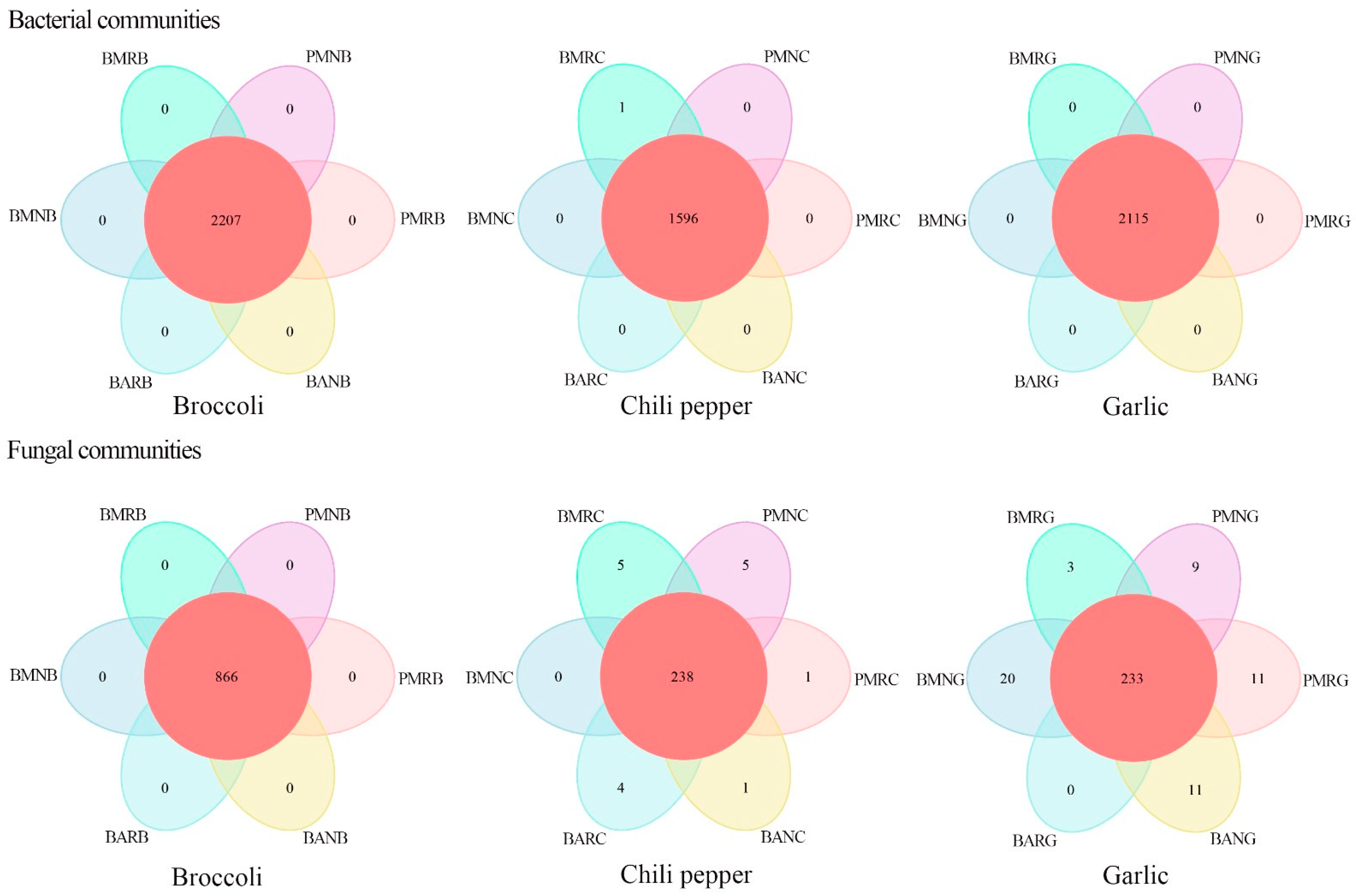 Agronomy 12 00506 g001