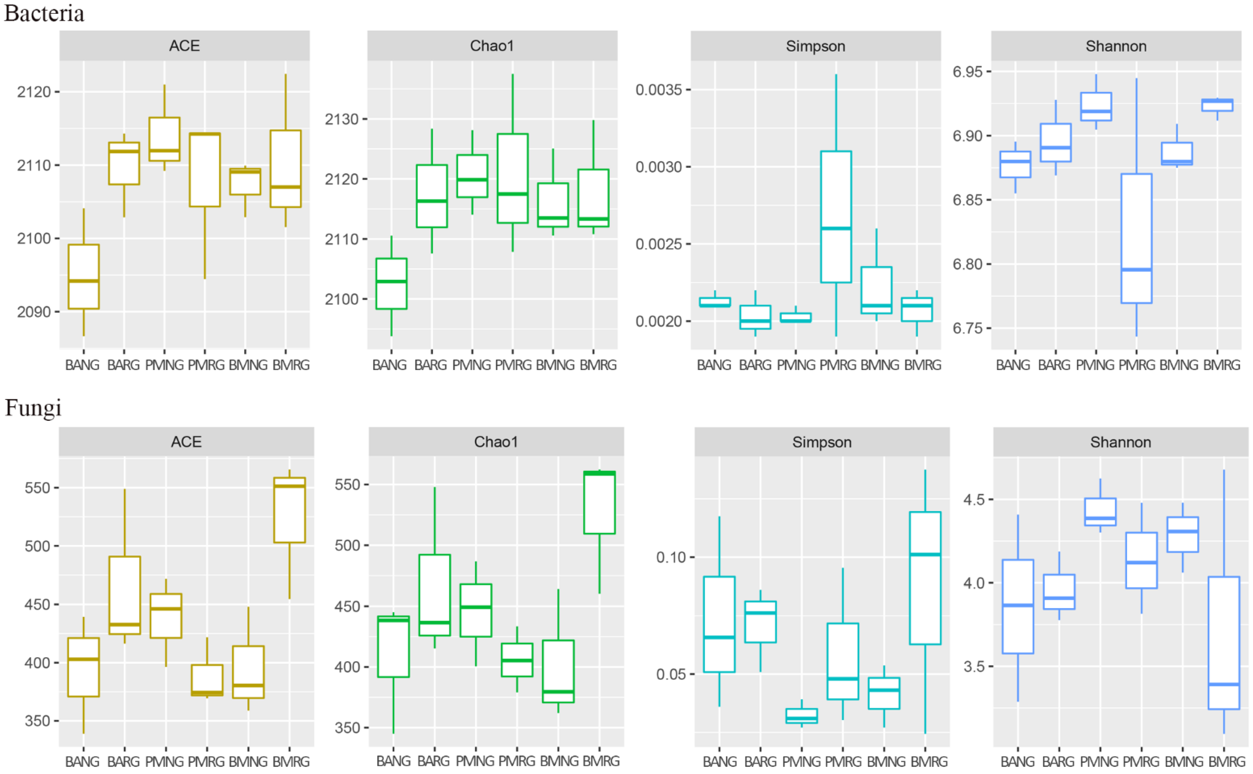 Agronomy 12 00506 g002