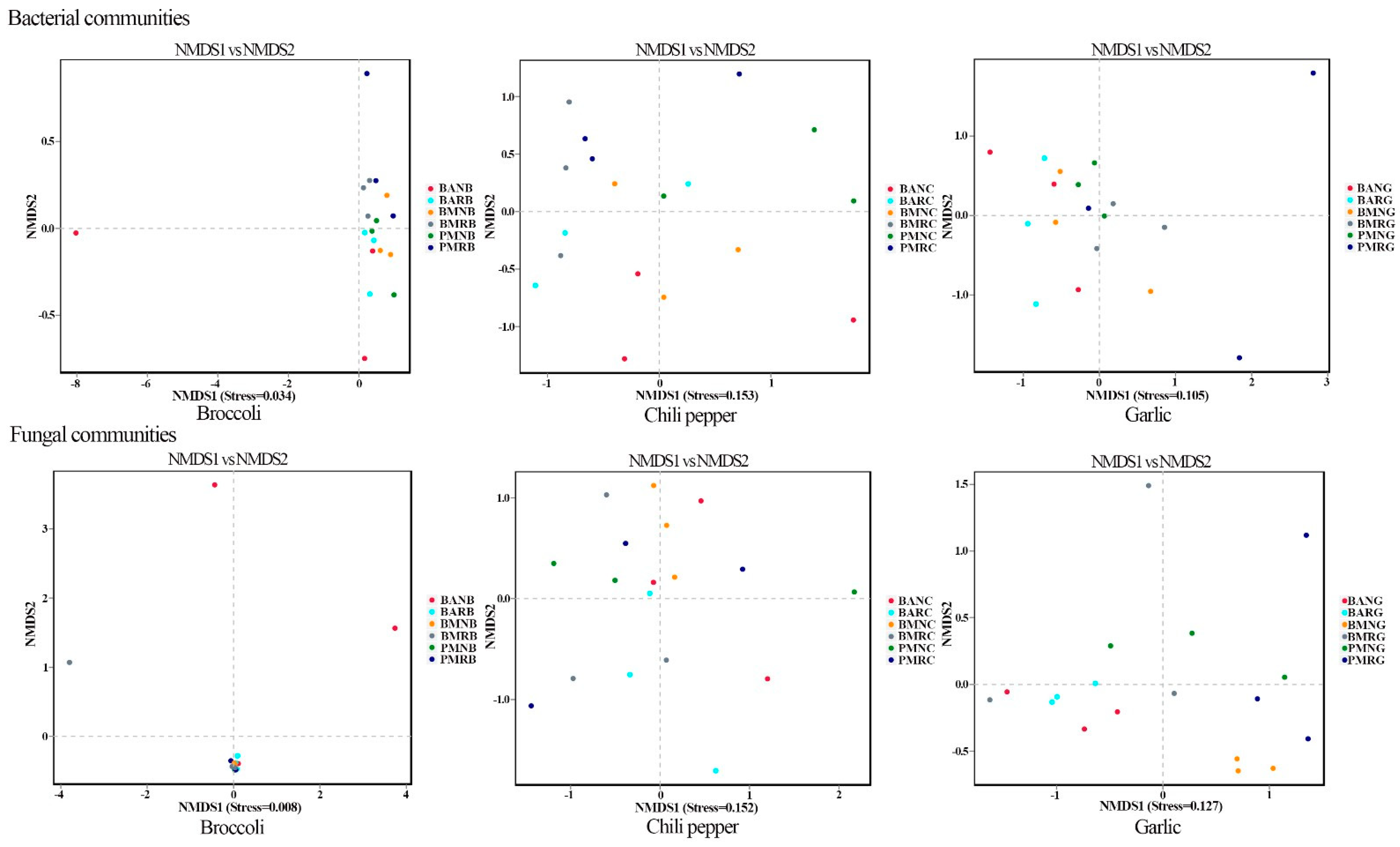 Agronomy 12 00506 g003