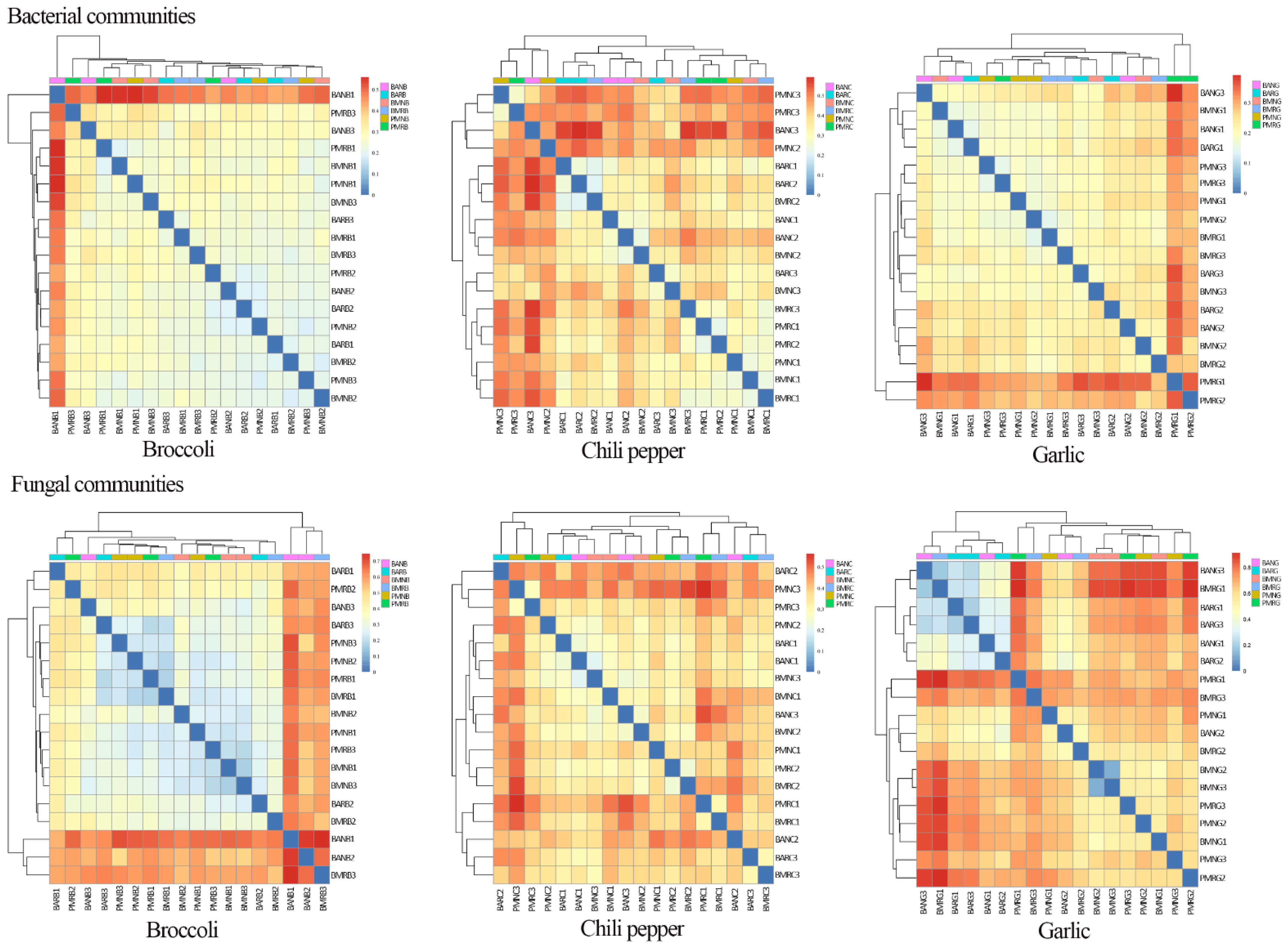 Agronomy 12 00506 g004