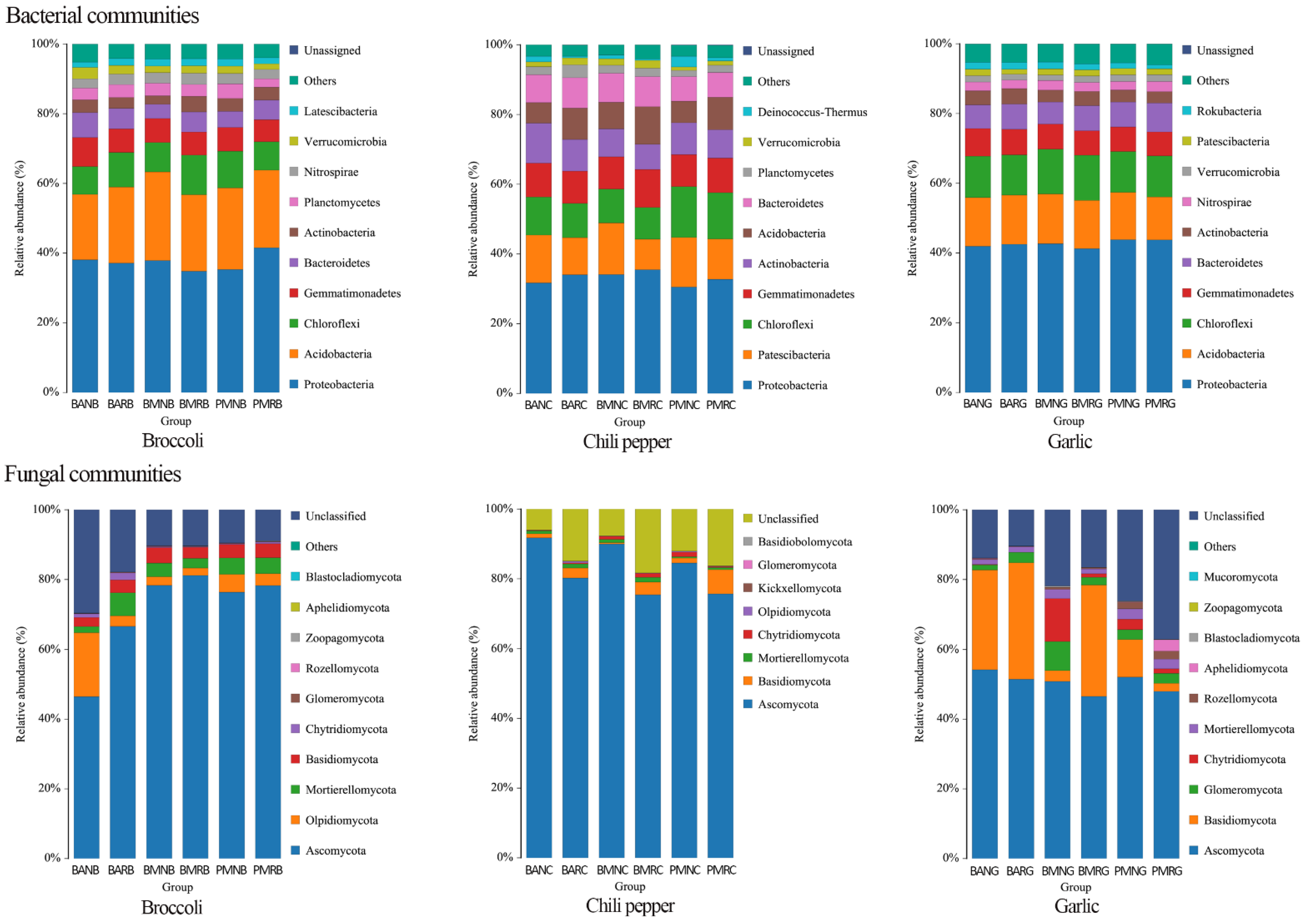 Agronomy 12 00506 g005
