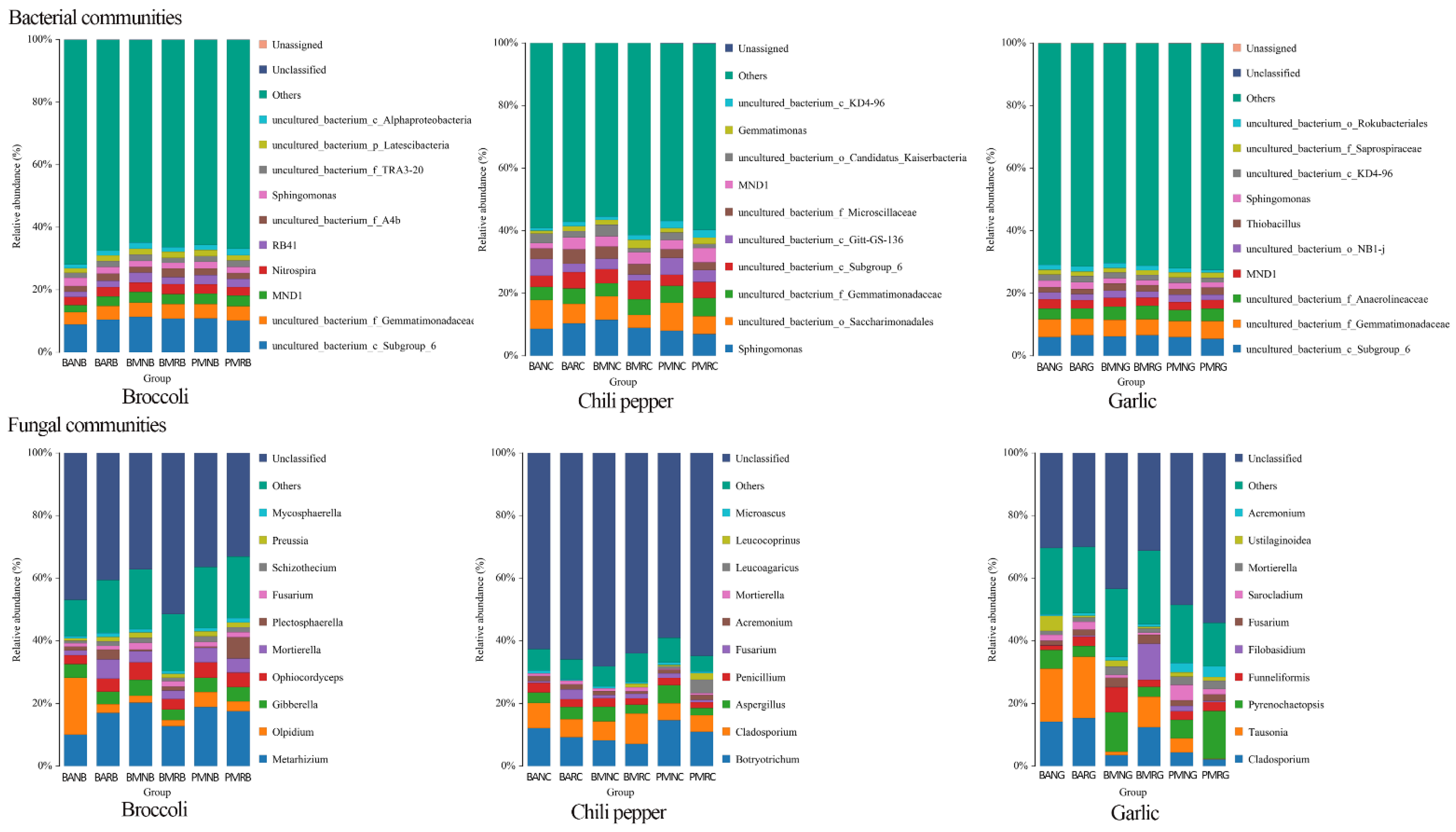 Agronomy 12 00506 g006