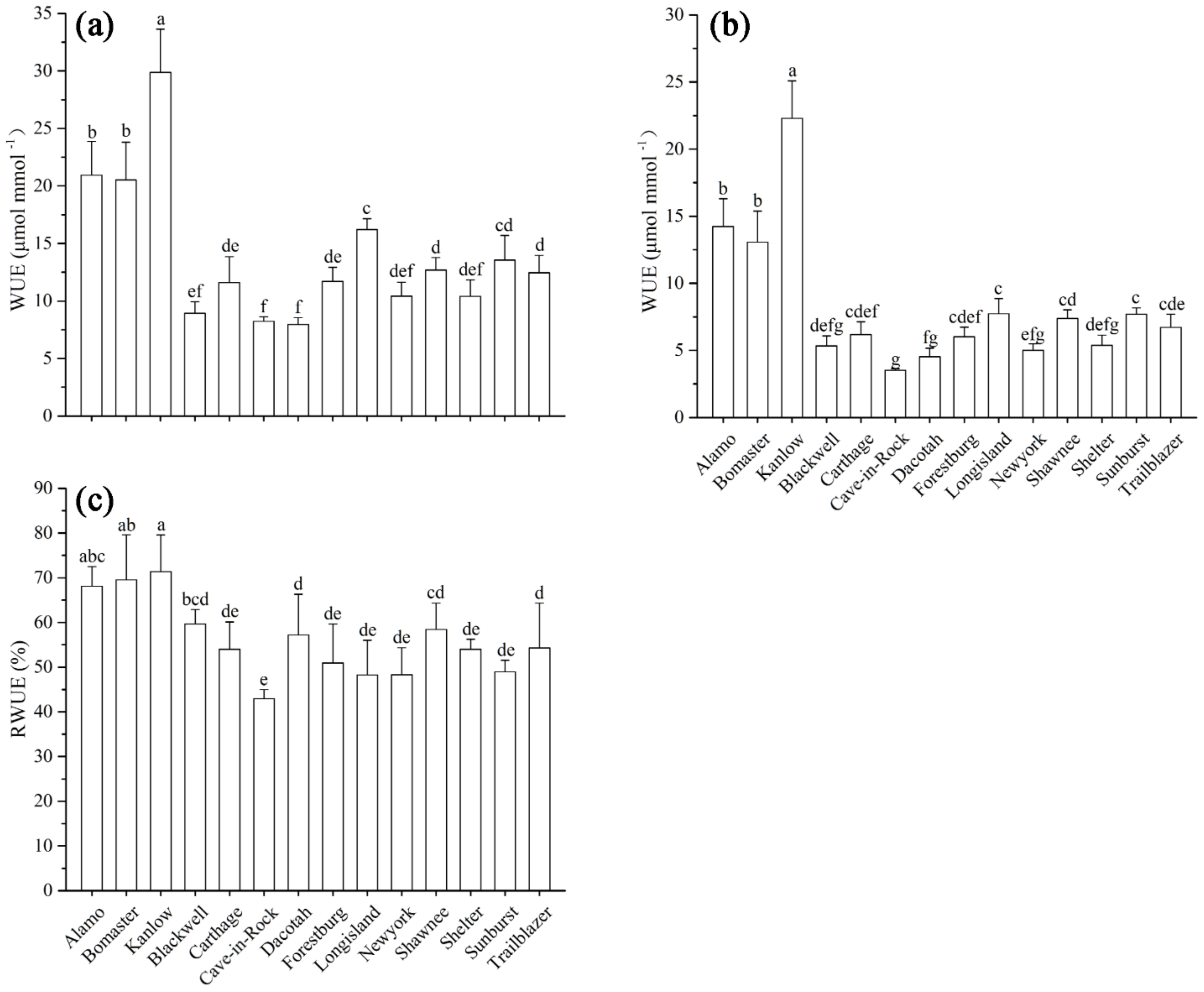 Agronomy 12 00507 g001 550