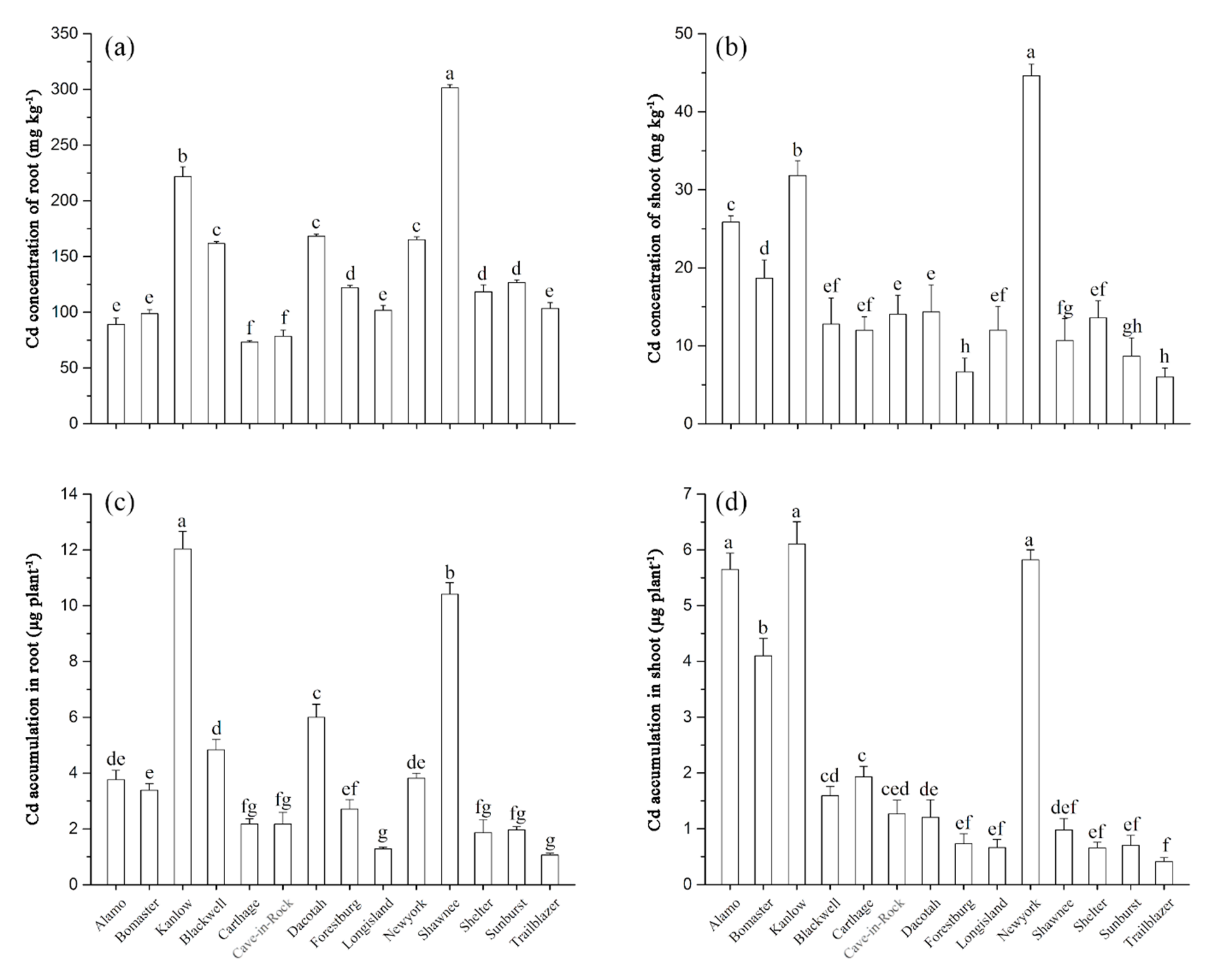 Agronomy 12 00507 g002 550