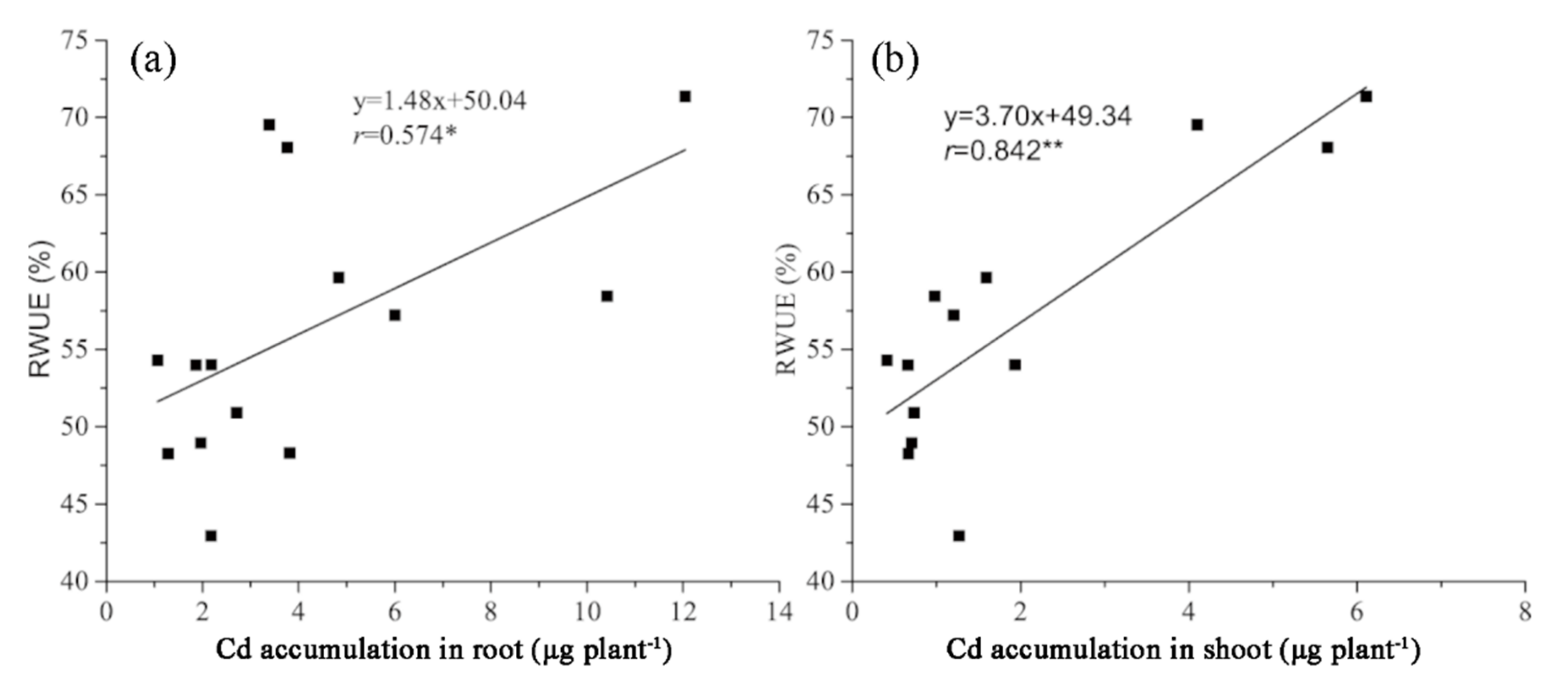 Agronomy 12 00507 g003 550