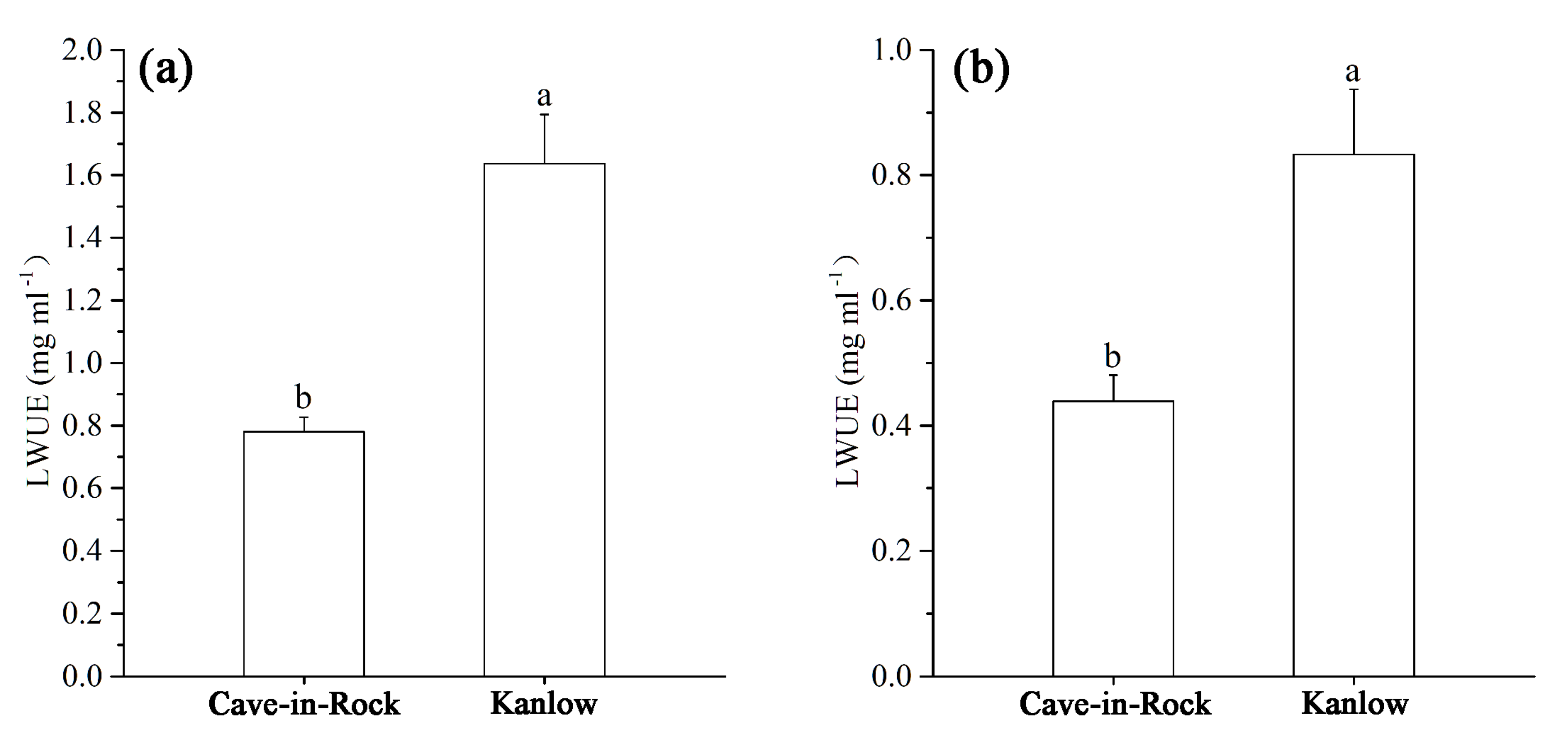 Agronomy 12 00507 g004 550