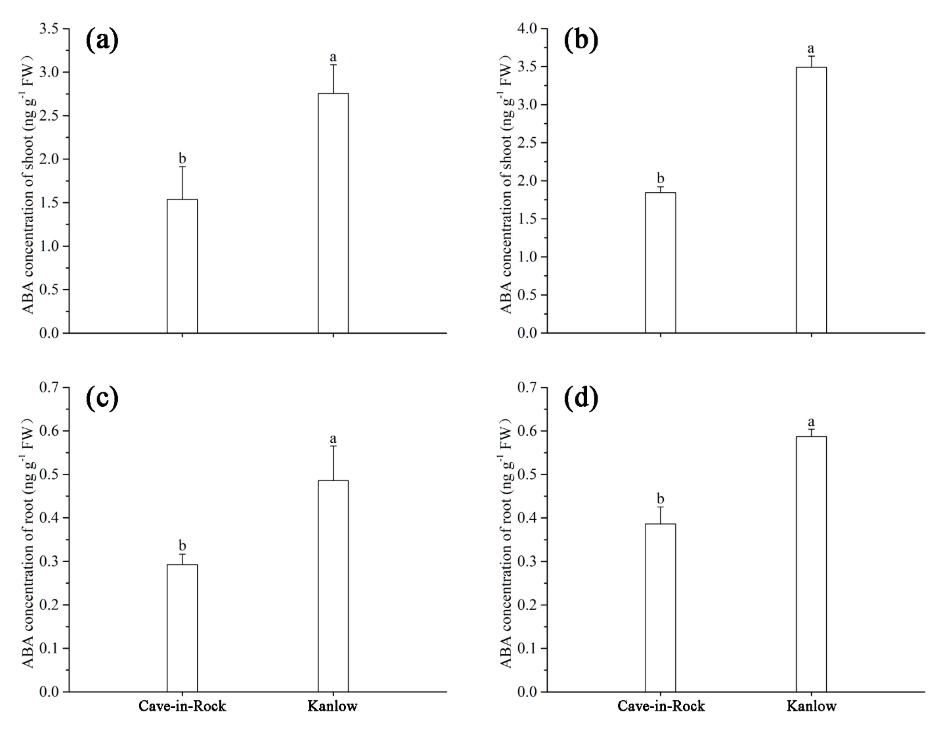 Agronomy 12 00507 g005 550