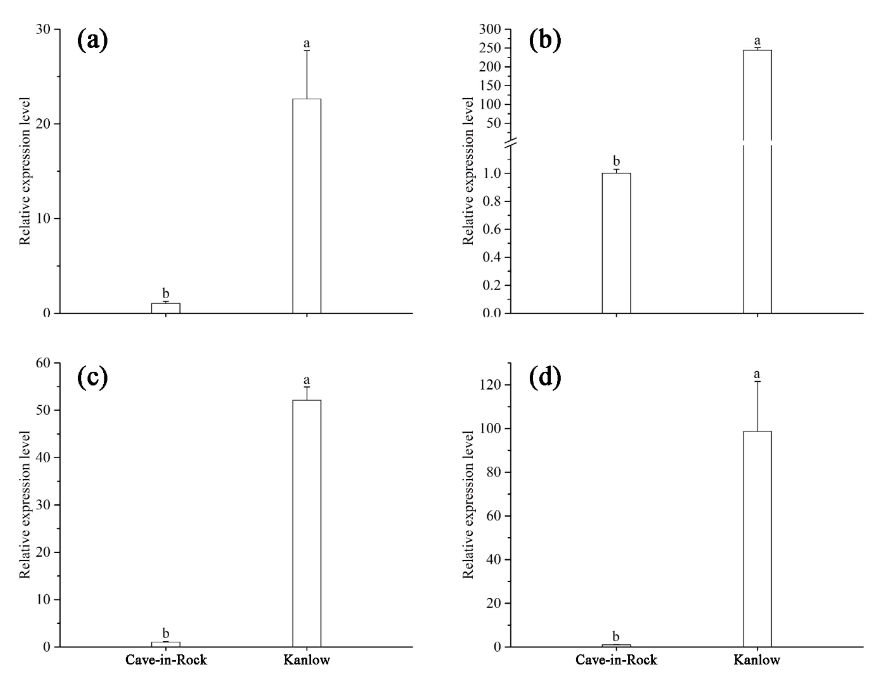 Agronomy 12 00507 g006 550