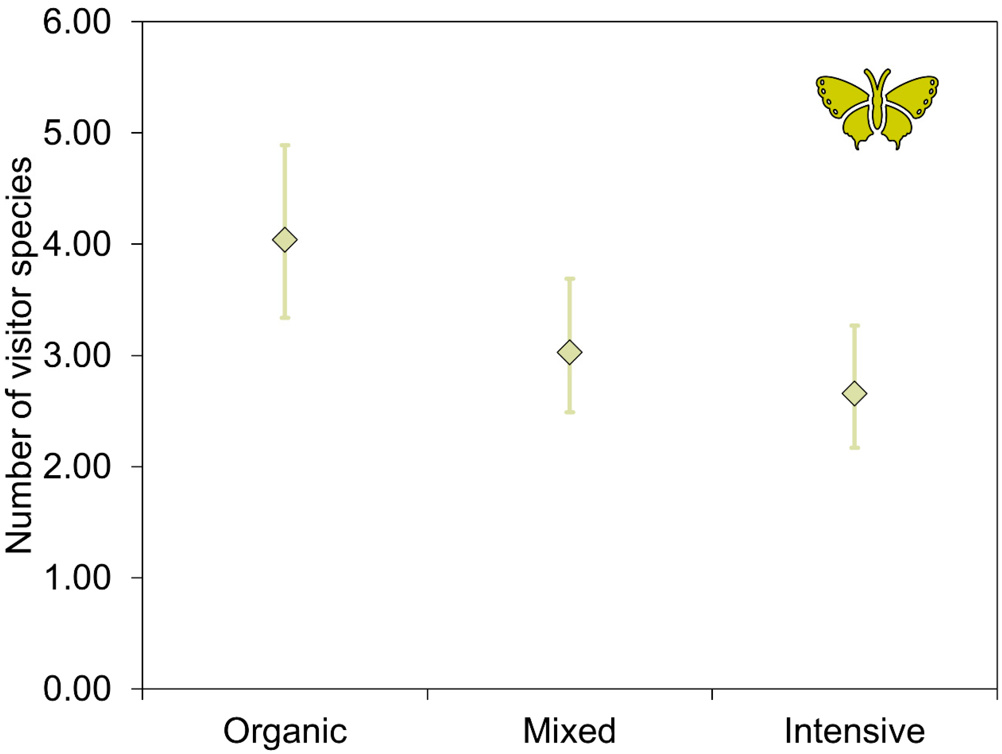 Agronomy 12 00509 g002