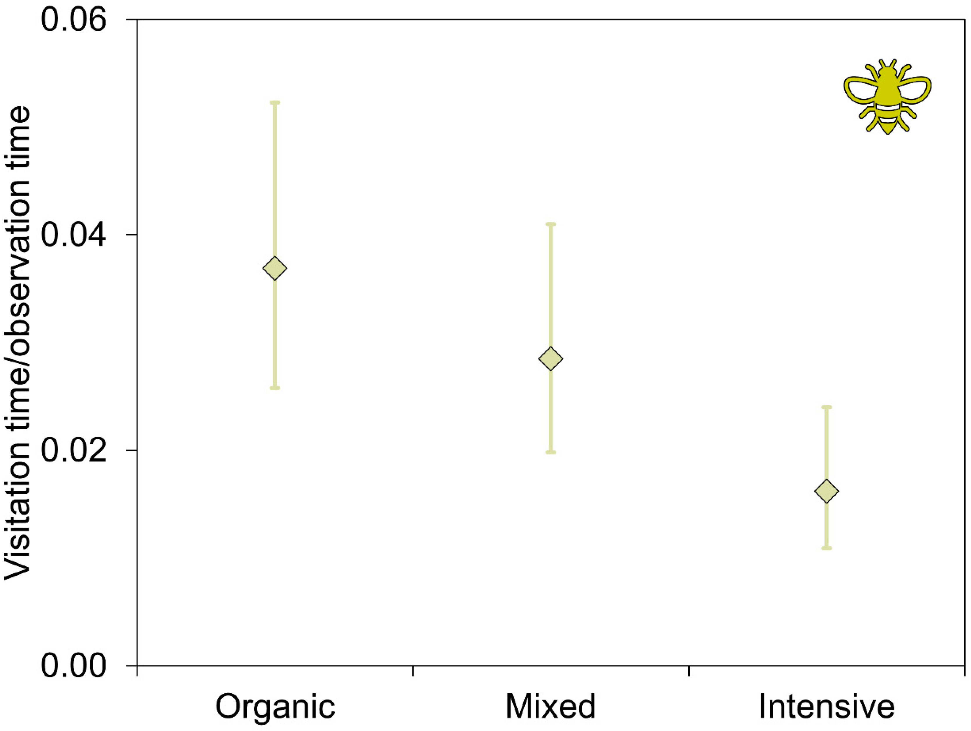 Agronomy 12 00509 g003