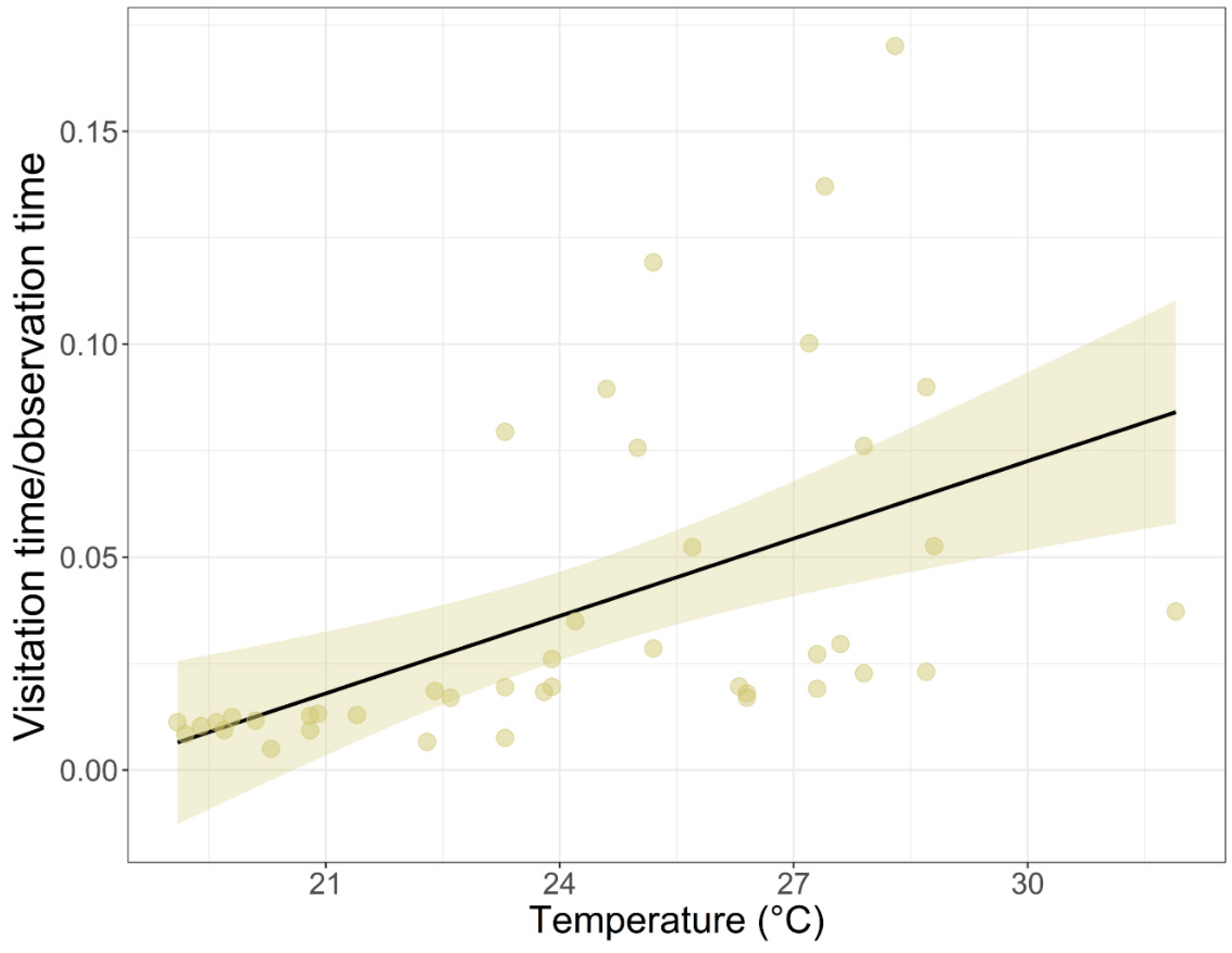 Agronomy 12 00509 g004
