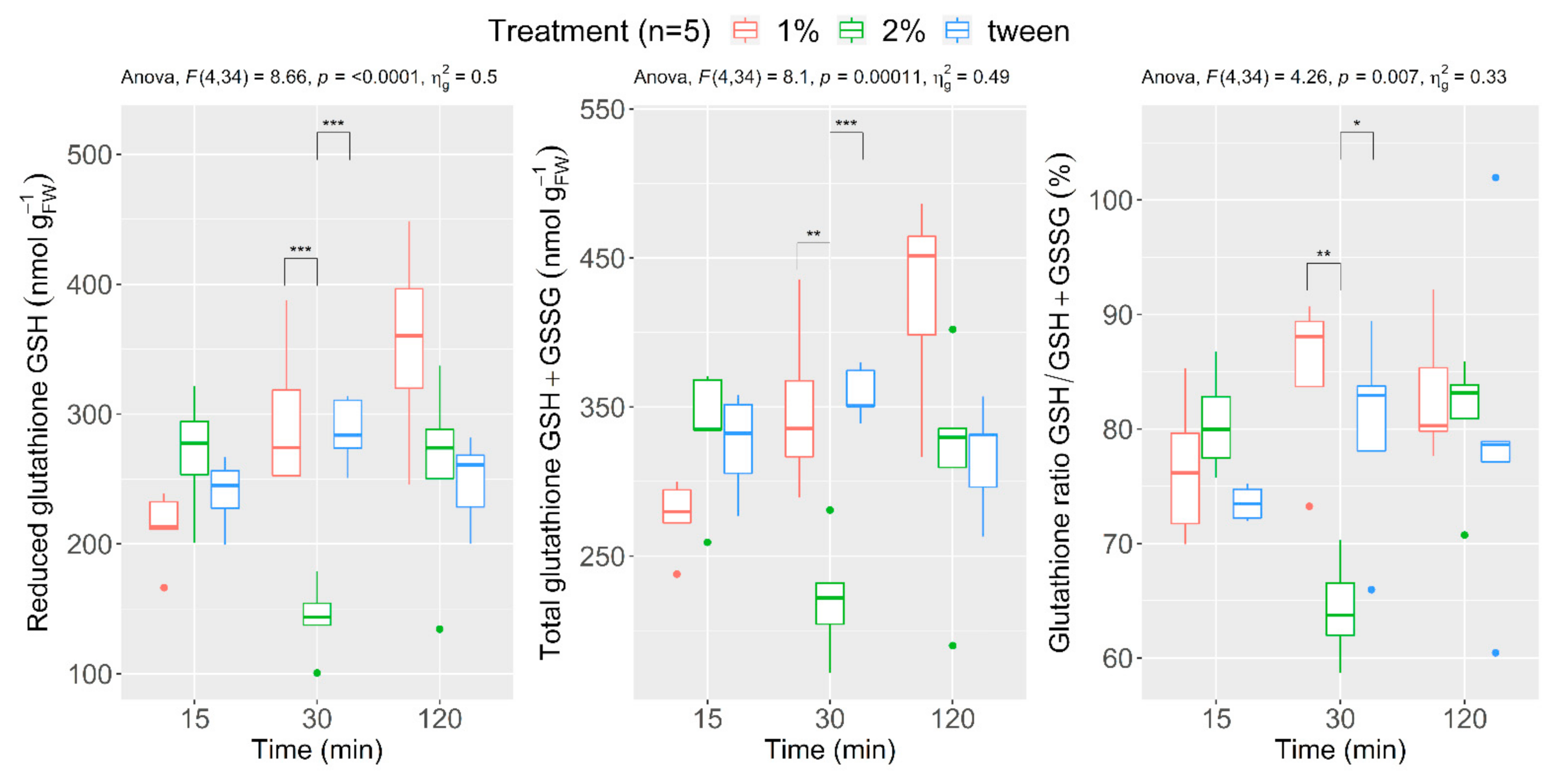 Agronomy 12 00512 g001