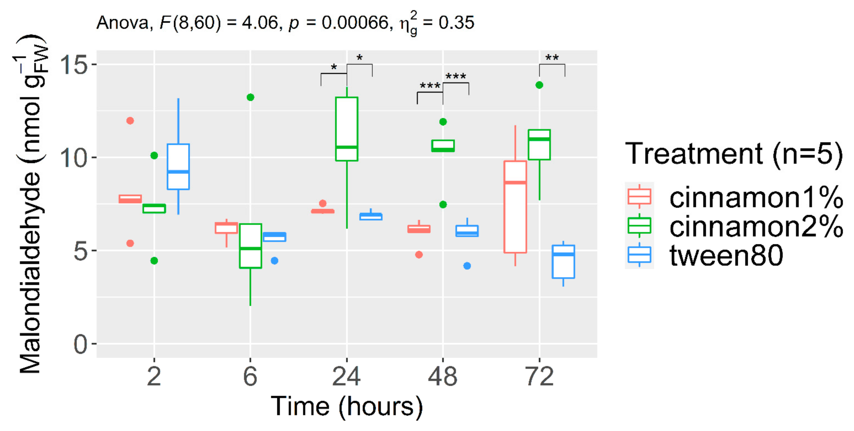 Agronomy 12 00512 g002