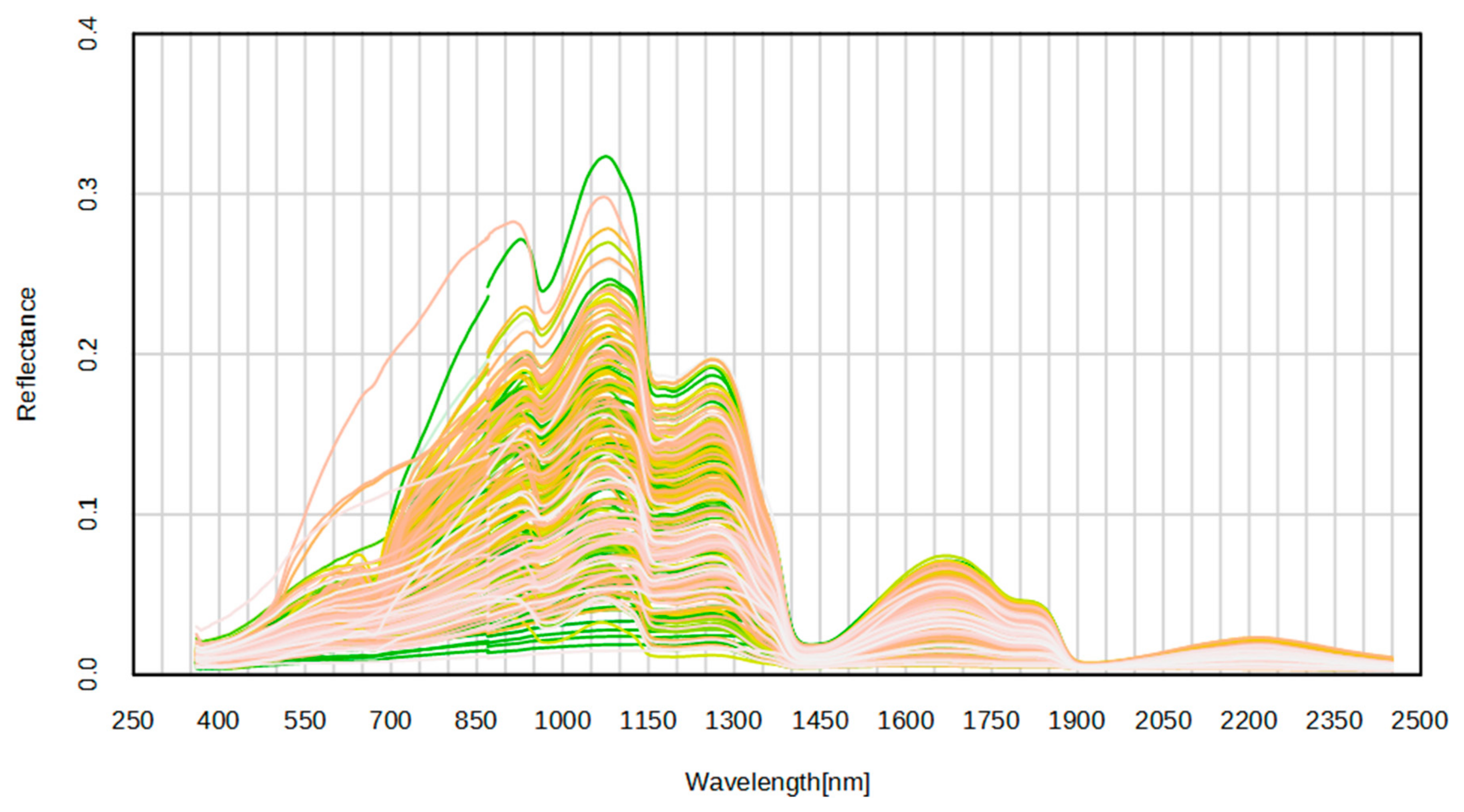 Agronomy 12 00514 g001