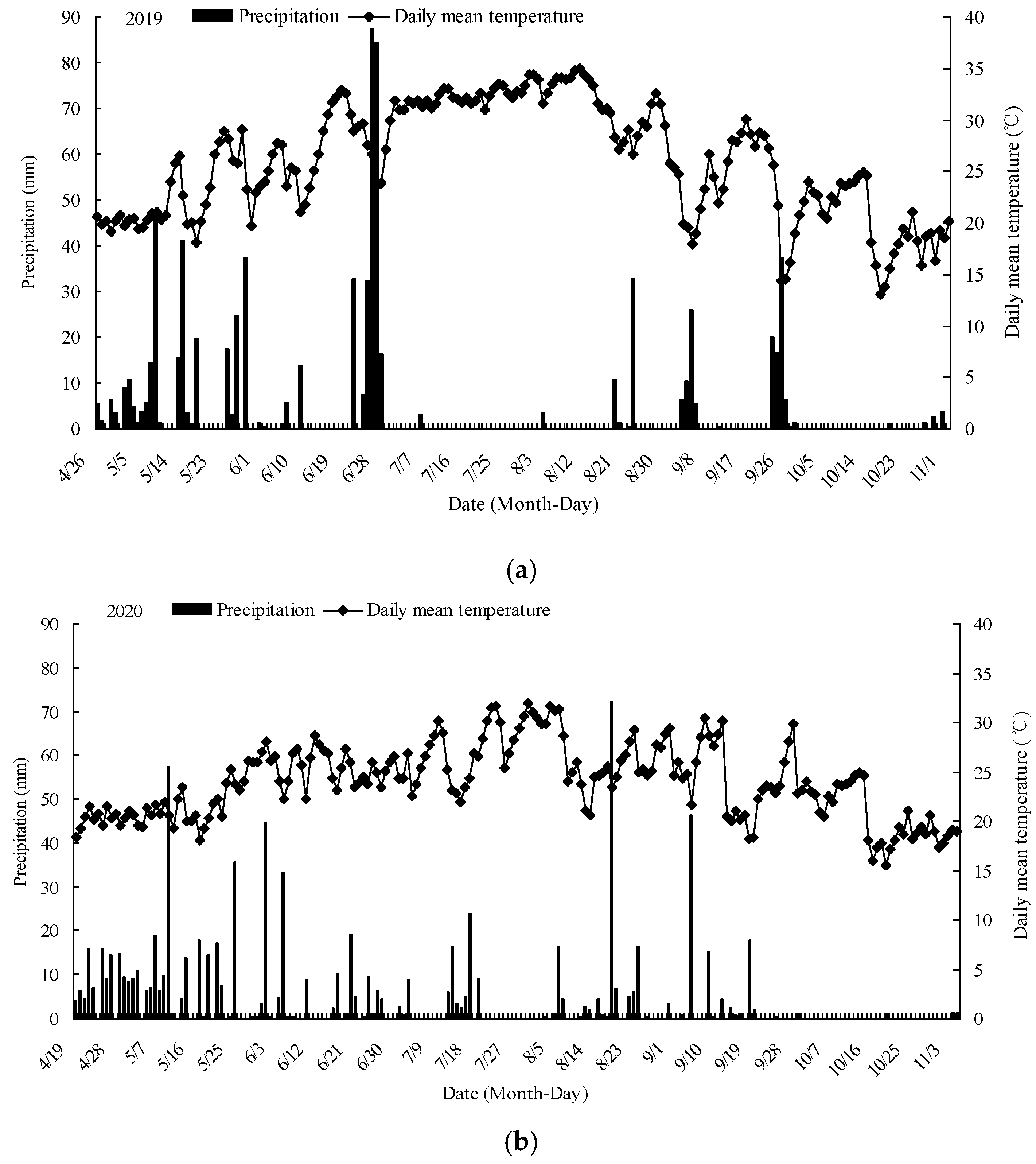 Agronomy 12 00517 g001