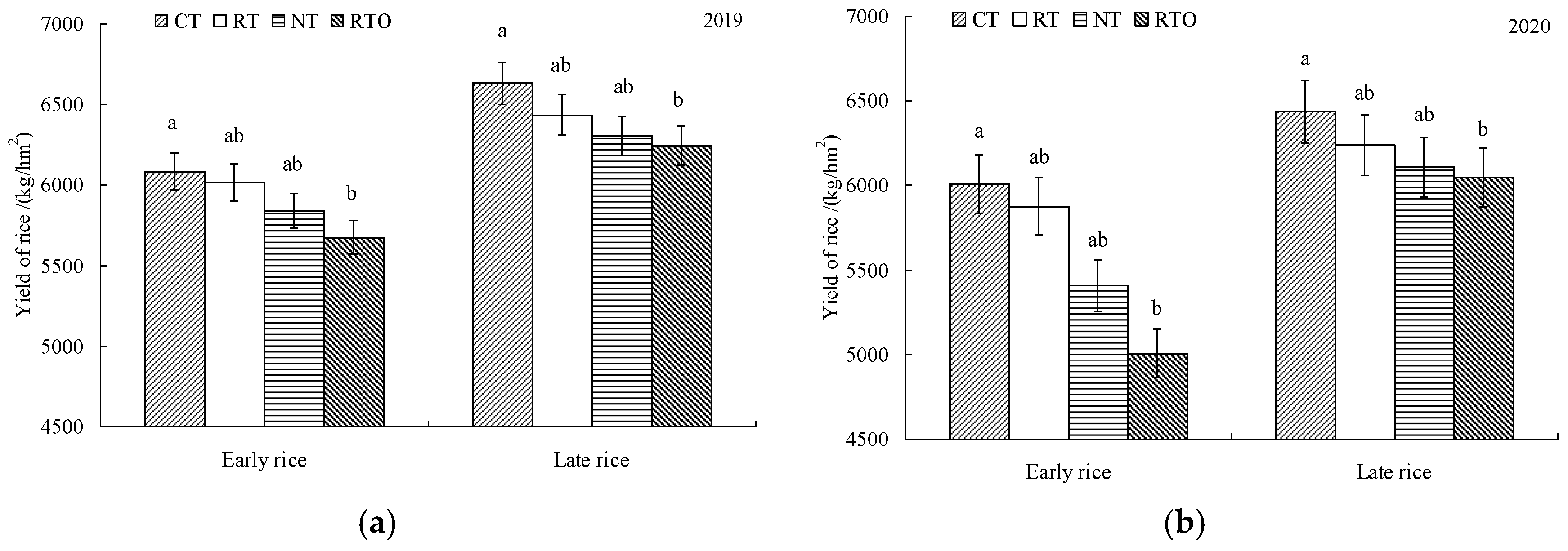 Agronomy 12 00517 g002