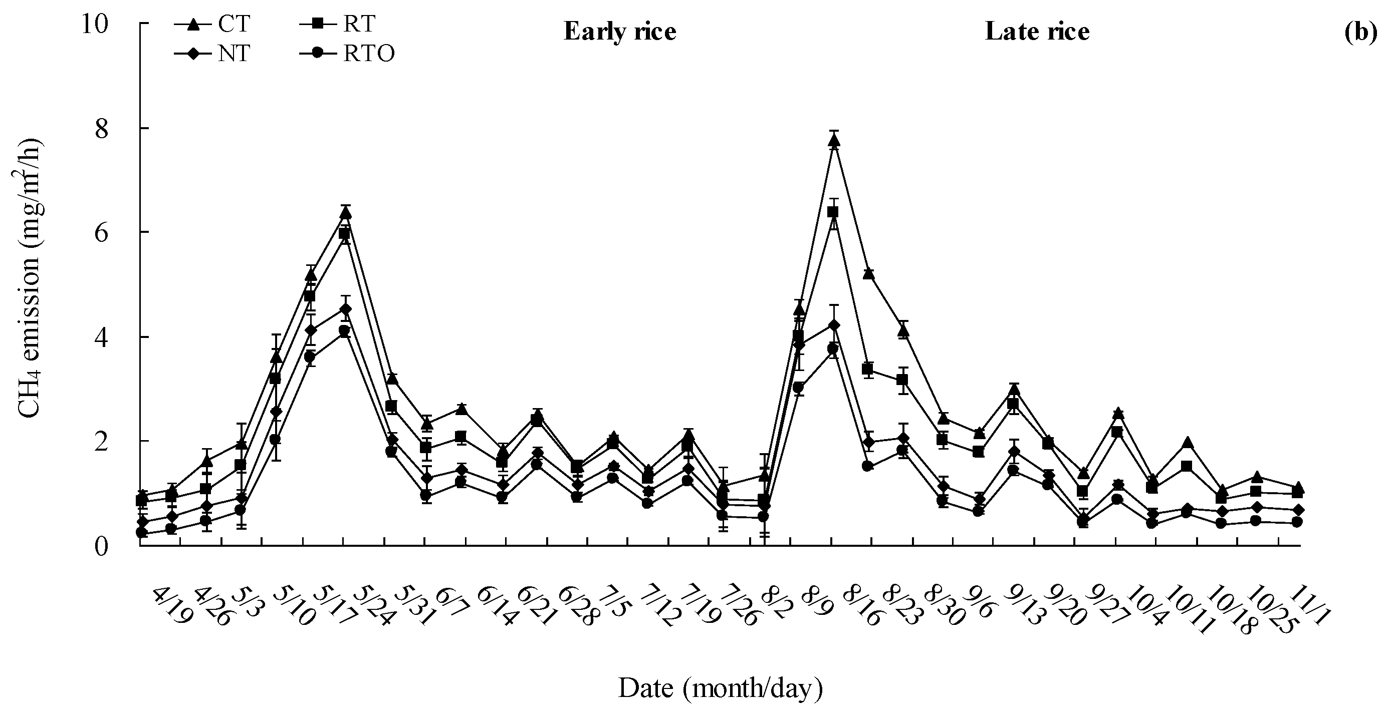 Agronomy 12 00517 g003b
