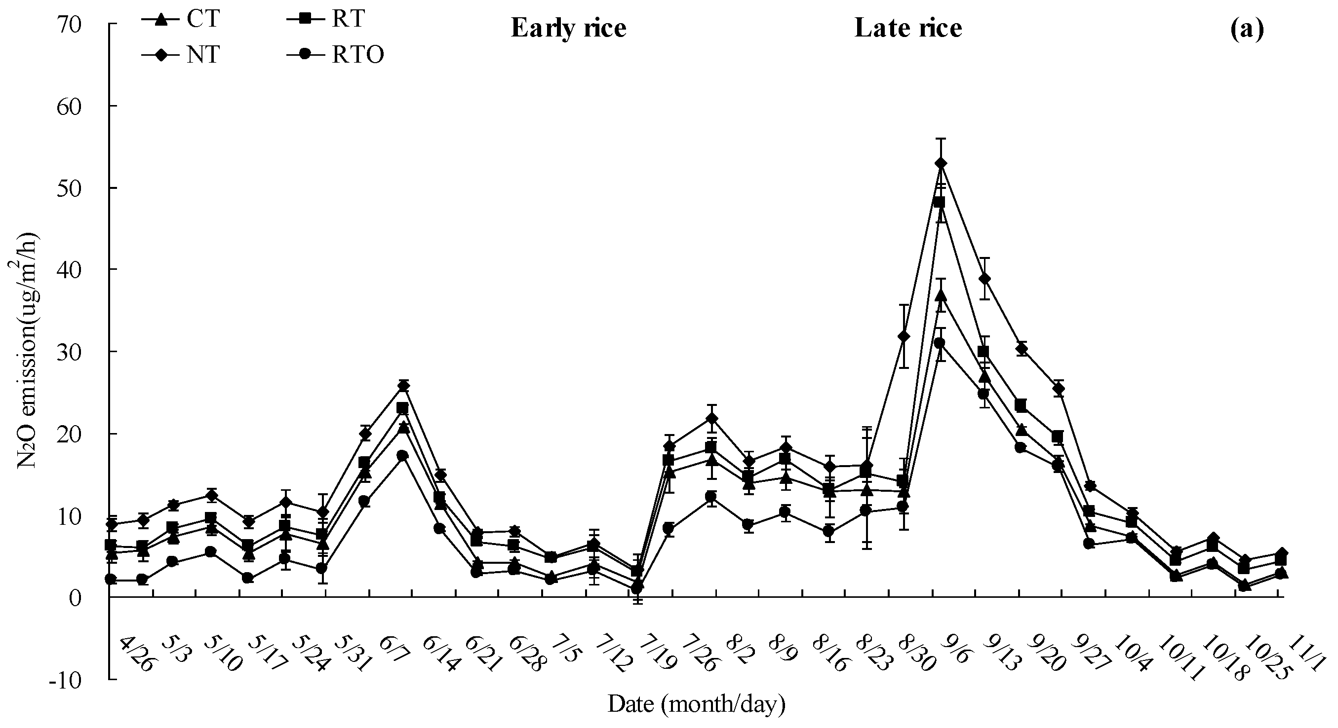 Agronomy 12 00517 g004a