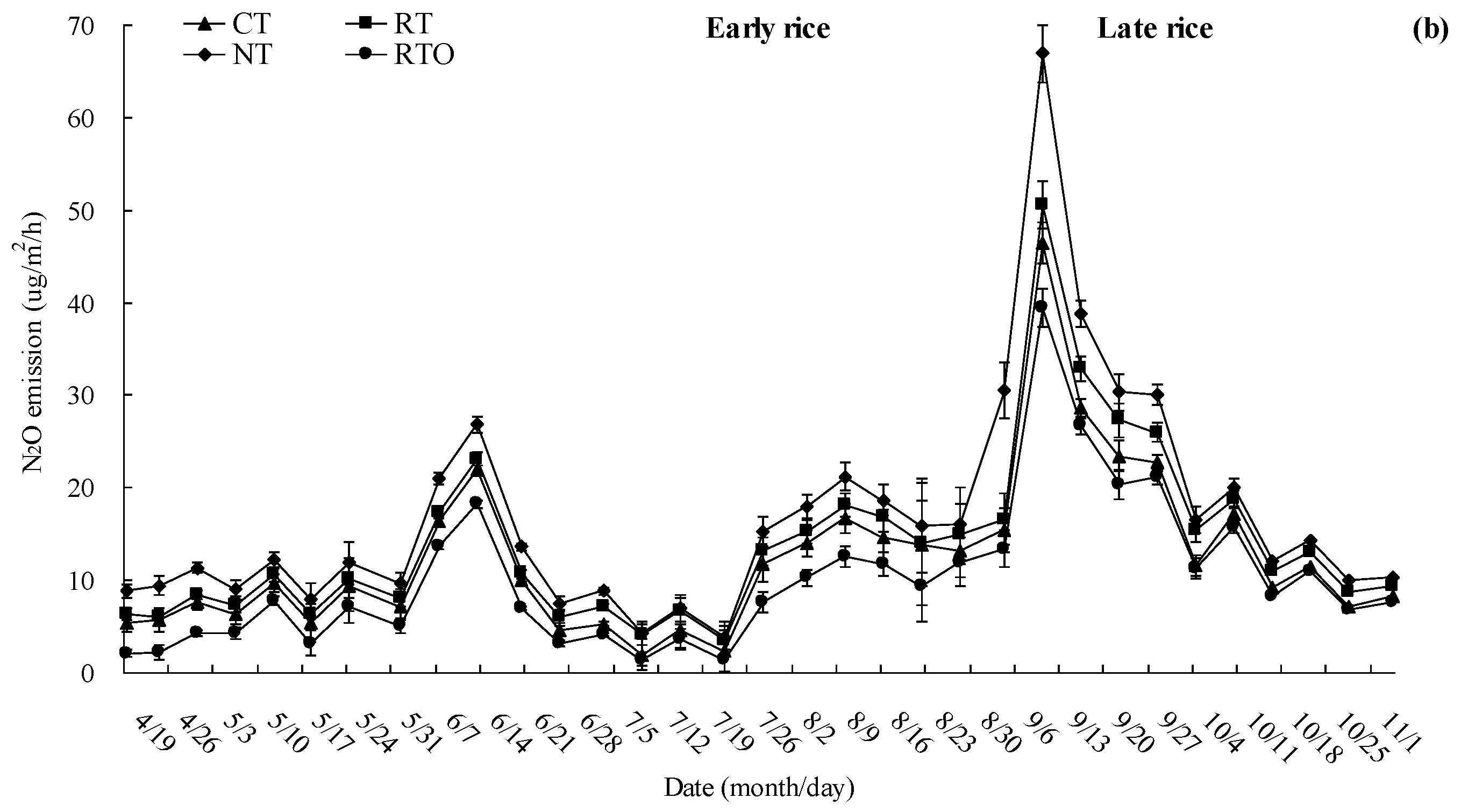 Agronomy 12 00517 g004b