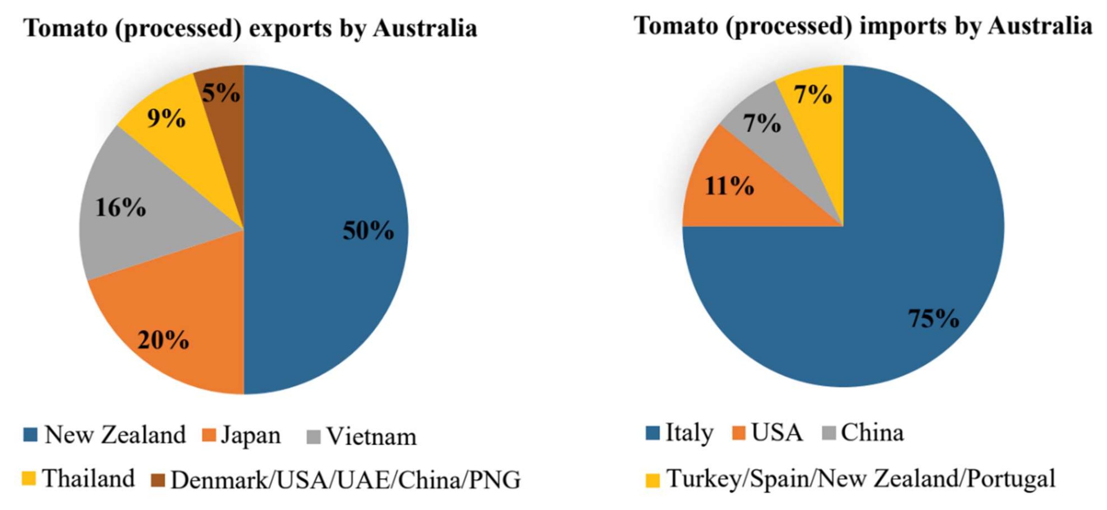 Agronomy 12 00518 g001